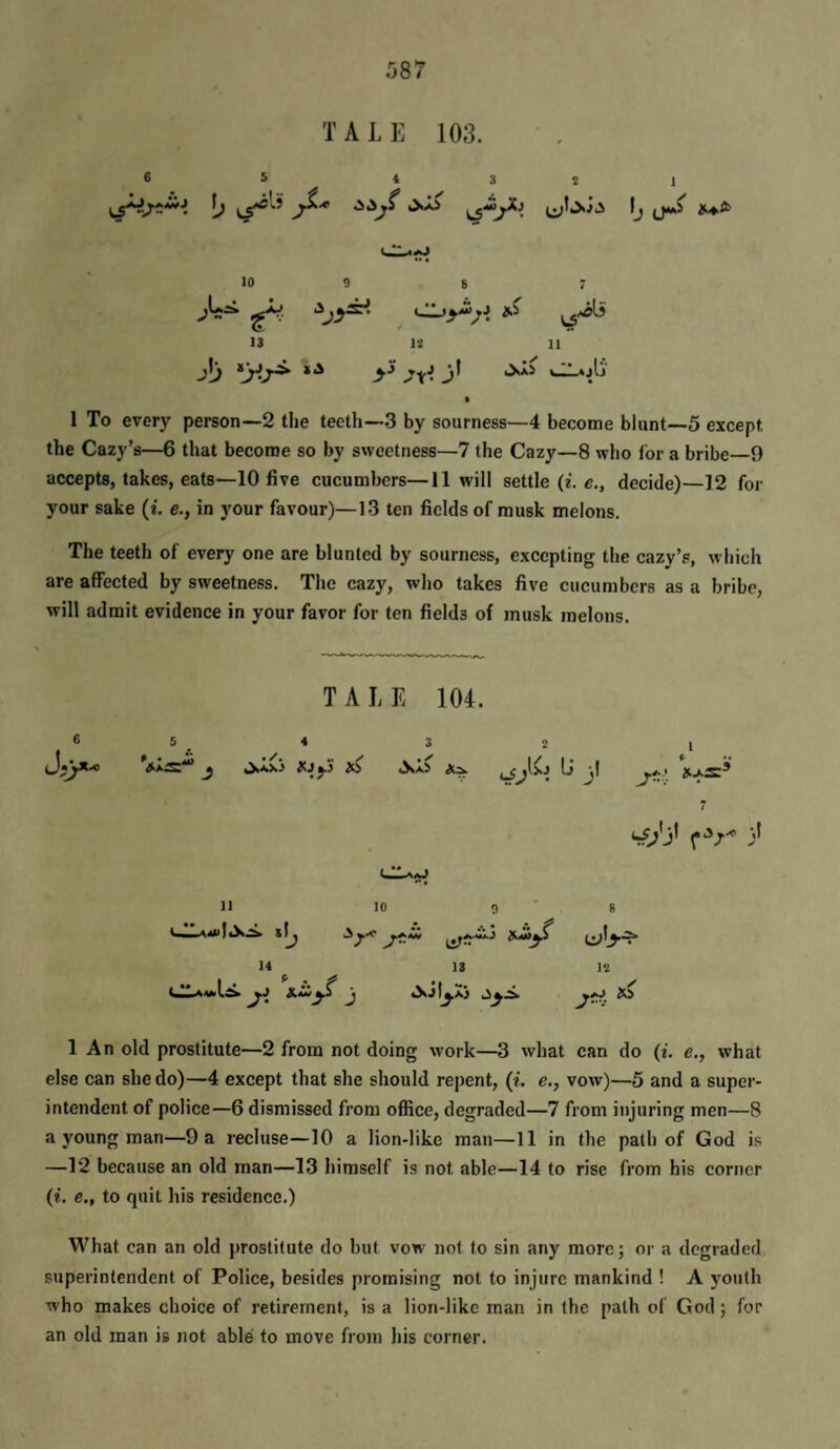 T ALE 103. 6 5 4 3 2 1 * • • * f ^ ^ • y ‘ • y 10 9 13 J »> , ,ta\S 12 11 j'j 1 To every person—2 the teeth—.3 by sourness—4 become blunt—5 except. the Cazy’s—6 that become so by sweetness—7 the Cazy—8 who lor a bribe—9 accepts, takes, eats—10 five cucumbers—11 will settle (i. e., decide)—12 for your sake (i, e., in your favour)—13 ten fields of musk melons. The teeth of every one are blunted by sourness, excepting the cazy’e, which are affected by sweetness. The cazy, who takes five cucumbers as a bribe, will admit evidence in your favor for ten fields of musk melons. TALE 104. 3 i P * 7 hfjy 3* 11 10 14 ^ 13 12 1 An old prostitute—2 from not doing work—3 what can do (i. e., what else can she do)—4 except that she should repent, {%. e., vow)—5 and a super¬ intendent of police—6 dismissed from office, degraded—7 from injuring men—8 a young man—9 a recluse—10 a lion-like man—11 in the path of God is —12 because an old man—13 himself is not able—14 to rise from his corner (2. e., to quit his residence.) What can an old prostitute do but vow not to sin any more; or a degraded superintendent of Police, besides promising not to injure mankind ! A youth who makes choice of retirement, is a lion-like man in the path of God; for an old man is not able to move from his corner.