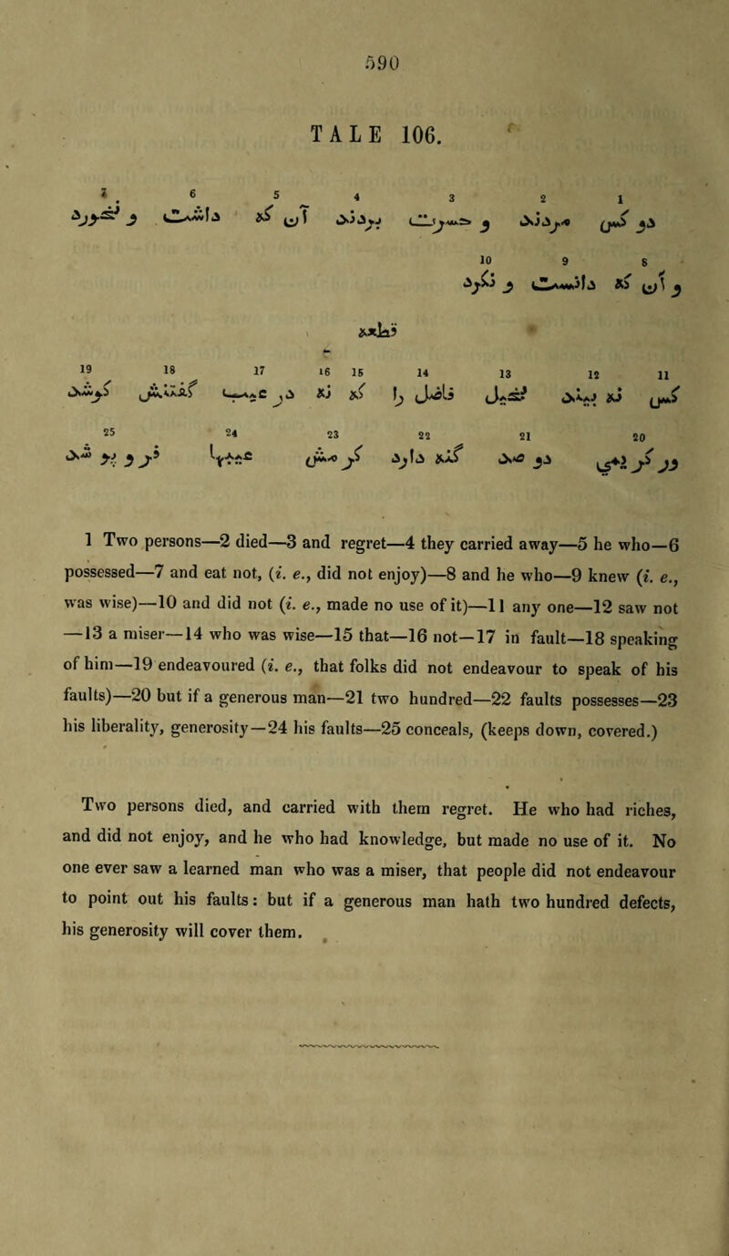 f).90 TALE 106. ® 4 3 2 1 i ^ ii>5 CL^'wu.s. ^ 10 9 S y to _5 . **k? 19 18 17 • ^ 16 16 xj »!> 14 Jwoli 13 12 11 25 u 23 .*. ^ 22 21 20 1 Two persons—2 died—3 and regret—4 they carried away—5 he who—6 possessed—7 and eat not, (i. e., did not enjoy)—8 and he who—9 knew {i. e., was wise)—10 and did not (*. e., made no use of it)—11 any one—12 saw not — 13 a miser—14 who was wise—15 that—16 not—17 in fault—18 speaking of him—19 endeavoured (i. e., that folks did not endeavour to speak of his faults)—20 but if a generous man—21 two hundred—22 faults possesses—23 his liberality, generosity—24 his faults—25 conceals, (keeps down, covered.) Two persons died, and carried with them regret. He who had riches, and did not enjoy, and he who had knowledge, but made no use of it. No one ever saw a learned man who was a miser, that people did not endeavour to point out his faults: but if a generous man hath two hundred defects, his generosity will cover them.