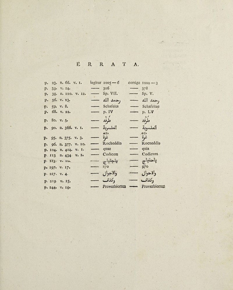 p. 23. n. 66. v. 1. legitur 1005 — 6 corrige 1002 — 3 P- 33- v. 24. - 306 - 378 P- 38- n. 120. v. 12. - Sp. VII. -Sp. V. P. 56. v. 23. - <xli) -&UI P. 59- v. 8. - Schafeita - Schafeitae p. 68. v. 22. - p. IV - p. LV O / O / p. 80. v. 5. - p. 90. n. 366. v. 1. - Gjj* «CJ> P- 95- n. 375* v. 3. - ¥ — ¥ p. 96. n. 377* v. 10. - Rocheddin - Rocneddiii p. 104. n. 404. v. 1. - quae - quia P 113 n. 434 v. 1. - Codicem - Codicum p I83‘ v. 10. •- LlUJj (T ♦♦ t « - -.Uto-U •» ♦ p. 197. v. 17. -- 670 - 970 p- 217. v. 4. - — jwij p. 219 V. 15. - i— - p. 244. v. 14» —*■“* Proverbiorum — Proverbiorum