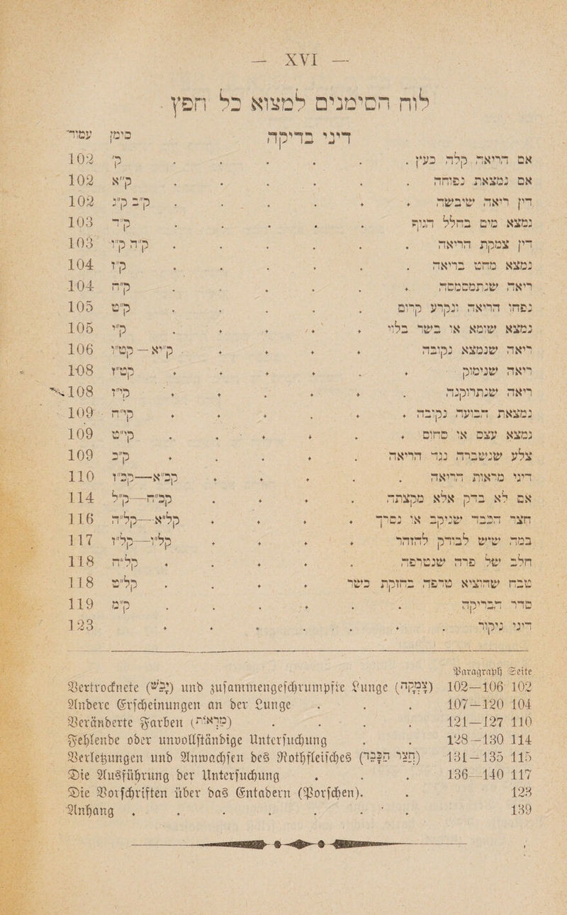 XVI לוה הסימנים למצוא בל חפץ עמודי פיק דיני בדיקה 102 ק׳ • • • אם ד,ריאד, קלד, כעין . 102 ק״א * • • אם נמצאת. נפוחה 102 ב ק״ג • ק׳ . • ♦ דין ריאד שיבשה . 103 ך, ך• ק י • • • נמצא מים בהלל הגוף 103 ׳ה ק״ו • ק • ♦ • דין צמקת הריאה 104 ק״ז • * • נמצא מחט בריאה ■104 |י»//ייי יו  ריאד שנתמסמםה . 105 ק״ט ♦ ♦ ♦ נפחו הריאה ונקרע קדם 105 ק״י ♦ , \ ♦ ♦ י ♦ נמצא שומא או בשר בלוי 106 י קט״ו - ק״יא- ♦ ♦ ♦ ♦ ריאה שנמצא נקובה 108 קט״ז ♦ ♦ ♦ ♦ . ריאה שנימוק • • . 108 קי״ז ־♦ ♦ . ♦ ♦ ריאה שנתרוקנה 109 קי״ה ♦ ♦ * ♦ ♦ נמצאת הבועה נקובה . 109 קי״ט • • •f * נמצא עצם אי פחוס . 109 ק״כ ♦ « • ♦ צלע שנשברה נגד הריאה 110 -קכ״ו קכ״א— ♦ ♦ ♦ דיני מראות הריאה 114 —ק״ל קכ״ח- • ♦ ♦ * אם לא בדק אלא מקצתה 116 -קל״ה קל״א— 4• ♦ ♦ ♦ חצר הכבד יטניקב אי נפרך 117 —קל״ז קל״ו- ♦ במד שיש לבודק להוהר 118 קל ה י • י> ♦ ♦ חלב של פרה שנטרפה 118 קל״ט • • פיטר . ♦ טבח שהוציא טרפה בחזקת 119 ק״מ . ♦ • ♦ • פדר הבריקה 123 ♦ ♦ ♦ י . * דיני ניסור . . s4?araf!rapf) ׳Seite 102-106 102 107-120 104 121—127 HO 128-130 114 131-135 115 136 140 117 123 139 Vertrocknete (ביש;) unb 3ufammenßefdjrutn:pfte £unge (צמקה) 2fnbere (£rfd)etnungen an bet Curtgc 33eränberte färben (מראית) .... ^eblenbe ober unoodfiänbige Unter[ud)1tng £3crIeHmgen mtb 2Inmad)jen bc§ 910tI)tleUd)e§ (חצר הכבד) ®ic 2h1§fit^rung ber Unterfucbung S)te SBorfTriften über ba§ (gntabern (^orfeben). Slnbang . . . . . . ־