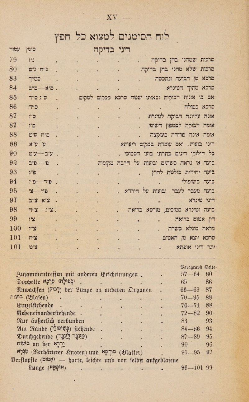 XV — לוה הסימנים דיני ברכות שמהני בדן בדיקה סרכות שלא מדני בדן בדיקה סרכא מן הבועה ונתכסה סרכא מתוך הטינרא אם ב׳ אונות דבוקות ובאותו שטה פרכא ם דכא כפולה אונה עליונה דבוקה לגדגרת . אומה דבוקה לטמפון השומן . אומד אינה פרודה בעוקצה דיני בועות. ואם עומדת במקום ריעותא כל חילוקי דינים בתרתי בועי דסמיכי . בועה א׳ נראה כשתים ובועות על הרבה בועה יחידית בולטת לחוץ בועה בשיפולי בועה מעבר לעבר ובועות על הירדא . דיני טינרא בועה וטינרא סמיכים, מורסא בריאה דין אטום בריאה . . . מראה מונלא כשרה . סרכא יוצא מן האטום יתר דיני אופתא חפץ למצוא בל עמוד סימן בדיקה 79 נ״ז 4 4 80 . נ״ח נ״ט ♦ * 83 םמ״ך 4 • 84 . ס״א—ס״ב 6 • 85 ס״ג ס״ד ממקום למקים 86 ס״ה 87 ס״ו ^ • 87 ס״ו • ♦ 88 . ס״ח ס״ט • • 88 ע׳ ע״א * 4 90 . ע״ב—ע״ט • 92 . פ׳—פ״ב מקומות 93 פ״נ • 4 94 פ״ד—•פיץ 4 95 . פ״ז—צ, 4 97 . צ״א צ״ב 98 . צ״ג—■צ״ה 4 99 צץ 4 • 100 צ״ז 4 4 101 צ״ח 4 4 101 צ״ט 4 4 SßaragraVfj ®eite 57—64 80 65 86 66—69 87 70-95 88 70—71 88 72-82 90 83 93 84-86 94 87—89 95 90 96 91—95 97 96—101 99 ßufammentreffen mit anberen ®rfcbeinungen ., .... וכפ^הי םך?א ®o^ette ber Stmge an anberen Organen (לב!!רו) Slmtmdjfen .Olafen)) מעות (5inselftel)e11be ..... *ftebenetnanberfiebenbe .... 9?ur äufjerltd) nerbunben ftefyenbe . (?שיפולי) 9tanbe (מעבי לעבי) Ourcbgcljenbe בועות fln ber נילא. יא^? (Verhärteter knoten) unb מוךםא (Blatter) USerfiopfte (טובי#) __ ^arte, leichte unb non felbft aufgeblafene ßunge (או?תא) .....