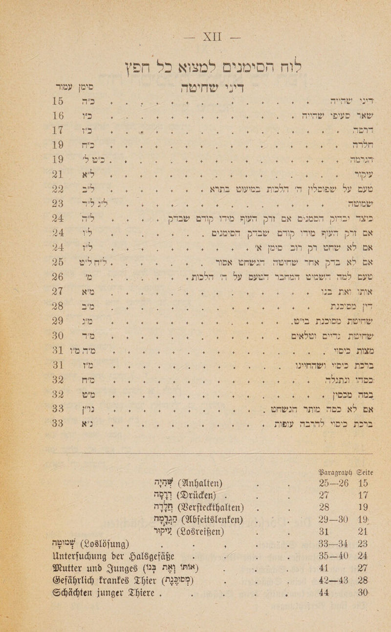 — XII J לוח הסימנים למצוא כל הפץ עמוד 15 סימן כ״ה • • • 4 דיני שחיטה הי;׳ שהייה 16 כ״ו י¬ • 4 4 4 שאד סעיפי שדייה . . . . . . . 17 כ״ז • 4 • ♦ to) fcav fcfc! »S9 * • 4 4 0 « 4 4 4 4 I 1 LJ I *j 19 כ״ח 4 4■ 4 * 4 הל! ה .......... 19 כ״ט ל' ♦ ♦ • ♦ 4 הנדסה .......... 21 ל״א ♦ 4■ 4 4 4 עיקור . . . . . . . . . . 22 ל״ב 4 ♦ 4 4 4 טעם על שפוסלין ה׳ הלכות במיעוט בתרא . 23 ל״ג ל״ד ♦ 4 4 4 4 שמוטה ......... 24 ל״ה ♦ 4■ 4 שבדק כיצד יבדוק הסמנים אם זרק העוף מידו קודם 24 ל״ו • . 4 4 • אם זרק העוף מידו קורם שבדק הסימנים . 24 ל״ז ♦ 4• . 4 4 אם לא ימחט רק רוב סימן א׳ . . . . 25 . לח ל״ט « •4 4 ♦ 4 אם לא בדק אחר שחיטה הנשחט אפור . 26 מ׳ • ♦ 4 4 4 טעם למה השמיט המחבר הטעם על ה׳ הלכות 27 מ״א ♦ 4• - 4 ♦ 4 אותו ואת בנו . . . . . . . . 28 מ״ב 4 • ♦ י 4 ♦ דין שסוכנת . . . . . . . . 29 מ״ג ♦ 4 4 4 4 שחיטת מסוכנת בי״ט. . . . . . . 30 מ״ד ♦ 4 4 « 4 שחיטת גדיים וטלאים . . . . . . מ״ה מ״ו 31 4• 4 4 4 • מצות כיסוי.. . . 31 מ״ו ♦ 4 4 4 • ברכת כיסוי ושהחיינו . . . . . . 32 מ״ח 4■ 4 4 4 4 ■כסהו ונתגלה . . . . . . . . 32 מ״ט 4■ 4 4 4 4 במה מכסין . . . . . . . . . 33 נדן ♦ 4 4 4 4 אם לא כסה מותר הנשחט . . . . . 33 נ, א ♦ 4 4 4 4 ברכת כיסוי להרבה עופות . . . . . ה:ה£ (galten) $aragra!p[) ©eite 25—26 15 ךךס*ה (£>rüdfen) . 27 17 •חלדד ($erftectthatten) . 28 19 הגרמה (»&fett8lenfen) . 29-30 19: 80) עיקור§reifcen) 31 21 שמוטה (ßoälöfung) .... 33-34 23 Untersuchung ber ^atSgefäfee 35-40 24 Butter unb $unge§ (אותו :ואת בני) 41 27 Gefährlich franfe§ £hier (וסוכנת?) 42—43 28 (Schächten junger SHjtere .... • 44 30