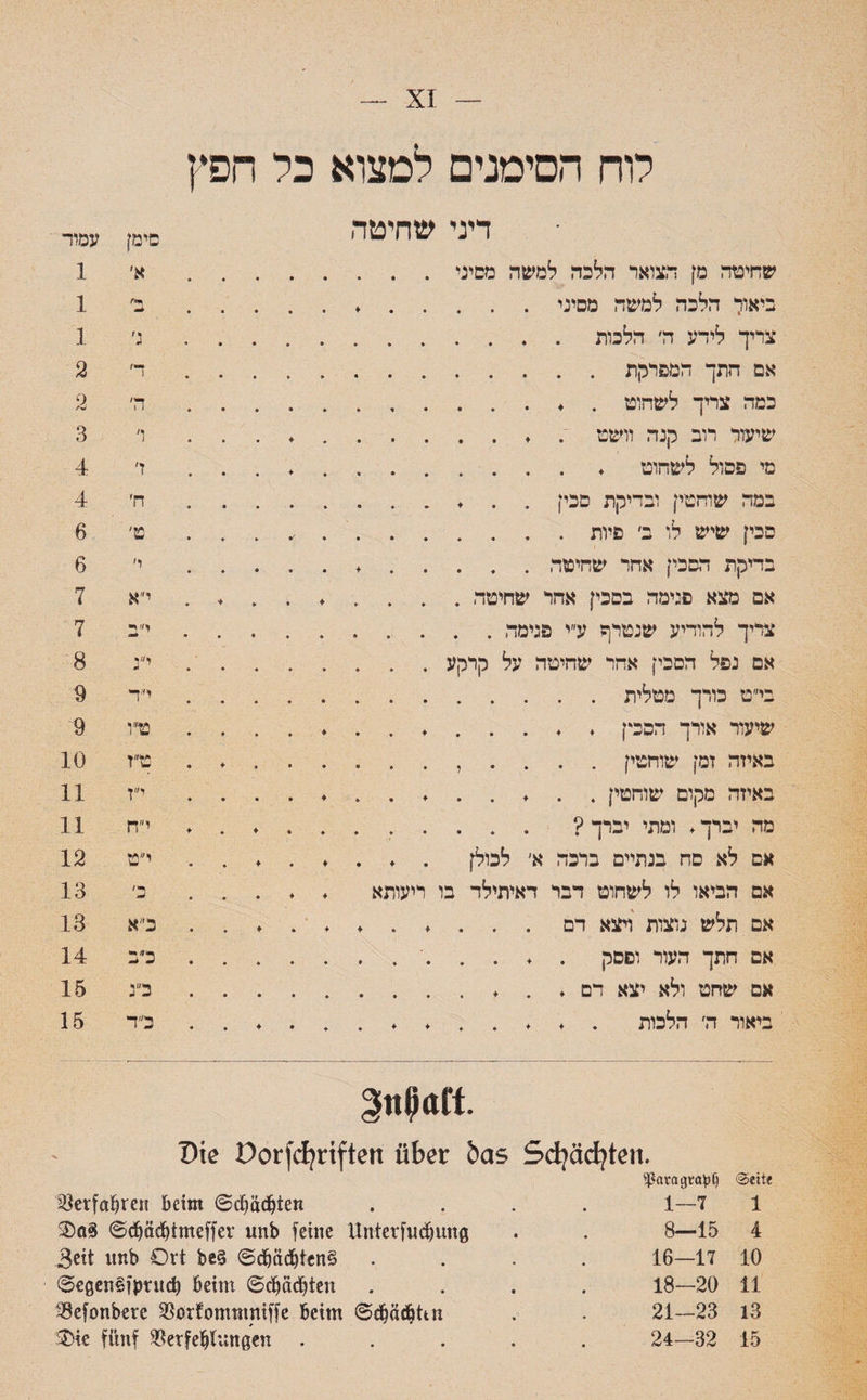 XI לוח הסימנים למצוא כל חסין דיני שחיטה סימן עמיד 1 א׳ « * ■ • • • • שחיטה מן מבואר הלכה למשה מסיני 1 יי*,׳ ml ביאור הלכה למשה מסיני 1 1 * 2 צריך ליהע ה׳ הלכות 2 ד׳ אם חתך המפרקת . . 2 ה׳ כמה צריך לשחוט . . 3 ו׳ . • ♦ * • י • • • ♦ שיעור רוב קנה וושט . 4 ז׳ • • ♦ * • • • ♦ • • מי פסול לשהוט 4 ח׳ ♦ « ♦ במה שוחטין ובדיקת סכין 6 ט׳ סכין שיש לו ב׳ פיות . 6 ו׳ ♦ * • • ♦ ♦ בדיקת הסכין אחר שחיטה 7 י״א ♦ ♦ ♦ » ♦ ♦ שחיטה . אם מצא פגימה בסכין אחר 7 י״ב צריך להודיע שנטרף ע״י פגימה . . 8 י״ג « • • ♦ ♦ ♦ אם נפל הסכין אחר שחיטה על הרקע 9 י״ד 9 ט״ו • * ♦ ♦ • * שיעור אורך הסכין . . 10 ט״ז • + 11 י״ז • • ♦ • ♦ • ♦ ♦ באיזה מקום שוחטין . . 11 י ח ♦ . ♦ מה יברך ♦ ומתי יברך ? 12 י״ט • • f ♦ • ♦ • א׳ לכולן אם לא סח בנתיים ברכה 13 ר־׳ am. ♦ ♦ • ♦ ♦ ריעותא דאיתילד בו אם הביאו לו לשחוט דבר 13 כ״א • * ♦ ♦ ♦ • ♦ • • • אם תלש נוצות ויצא דם 14 כ״ב אם חתך העור ופסק 15 כ״ג אם שחט ולא יצא דם . 15 כ״ד • * ♦ ♦ . . ♦ ביאור ה׳ הלכות . . ^aragrapf) *Seite 1—7 1 8—15 4 16-17 10 18-20 il 21-23 13 24—32 15 gnpaft. Die Porfcfyriften über bas Schächten. $etfaf)ren beim ©Rächten ®öS ©djäd)tmeffer unb feine Unterfudjimg 3eit unb Ort be§ ®djüdjten§ ©egenSfprud) beim ©djadjten SSefonbere Sßorfommniffe beim ©djädättn Oie fünf $erfef!lun0en .