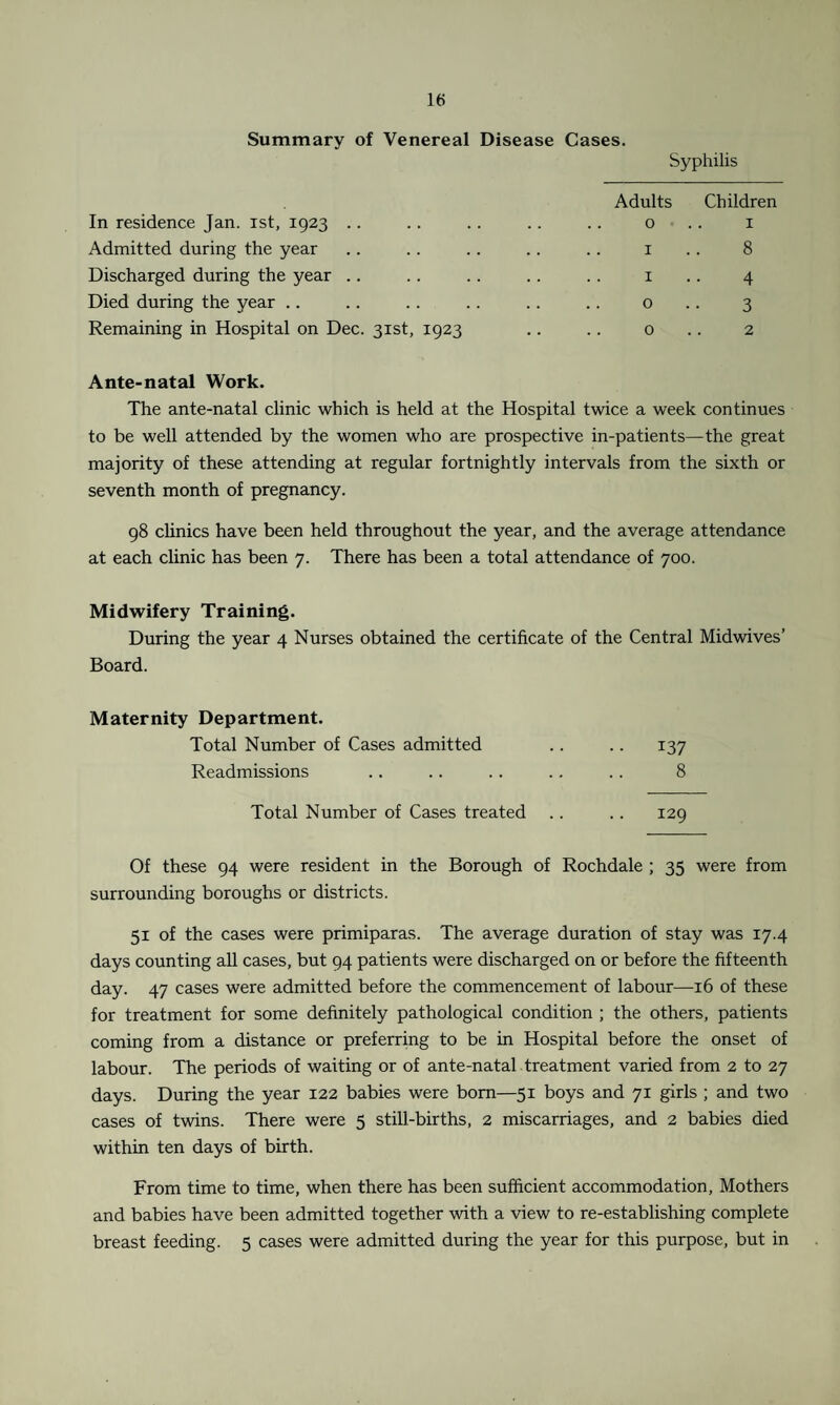 Summary of Venereal Disease Cases. Syphilis In residence Jan. 1st, 1923 .. Adults 0 Children 1 Admitted during the year 1 8 Discharged during the year .. X 4 Died during the year .. 0 3 Remaining in Hospital on Dec. 31st, 1923 0 2 Ante-natal Work. The ante-natal clinic which is held at the Hospital twice a week continues to be well attended by the women who are prospective in-patients—the great majority of these attending at regular fortnightly intervals from the sixth or seventh month of pregnancy. 98 clinics have been held throughout the year, and the average attendance at each clinic has been 7. There has been a total attendance of 700. Midwifery Training. During the year 4 Nurses obtained the certificate of the Central Midwives’ Board. Maternity Department. Total Number of Cases admitted .. .. 137 Readmissions .. .. .. .. .. 8 Total Number of Cases treated .. .. 129 Of these 94 were resident in the Borough of Rochdale ; 35 were from surrounding boroughs or districts. 51 of the cases were primiparas. The average duration of stay was 17.4 days counting all cases, but 94 patients were discharged on or before the fifteenth day. 47 cases were admitted before the commencement of labour—16 of these for treatment for some definitely pathological condition ; the others, patients coming from a distance or preferring to be in Hospital before the onset of labour. The periods of waiting or of ante-natal treatment varied from 2 to 27 days. During the year 122 babies were bom—51 boys and 71 girls ; and two cases of twins. There were 5 still-births, 2 miscarriages, and 2 babies died within ten days of birth. From time to time, when there has been sufficient accommodation, Mothers and babies have been admitted together with a view to re-establishing complete breast feeding. 5 cases were admitted during the year for this purpose, but in