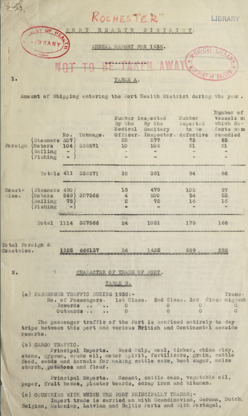 LIBRARY i. R T H ifl A L T H i) I 3 T RIOT ANNUAL .. . ORT FOR 1938. Tf —S- ... -S-L— 1 i*„RLi~2X. . / TaBLE A. Amount of Shipping entering the -ort Health District duri th ; y tr . Klimber of Number ins ected N umber vessels cn By ohe By the report J which do- 1' e d i c al Sanitary to be feet3 W 2SB Ho. Tonnage. Officer . Ins.ector. defective re ©died (Steamers 307} 22 277 73 65 foreign (Motors 104) 338571 10 10 4 21 21 (Sailing - ) „ - - - (Fishing - ) *** mm ** Totals 411 338571 32 381 94 86 Coast- (Steamers 490) 18 479 10 5 97 iae. (Motors 549) 327566 4 500 54 53 (sailing 75) 2 72 16 16 (Fishing -) «• * «p» ** Total 1114 327566 24 10 51 175 166 :c tal fore i gn A lo • at vise . 1625 66613? 56 1432 269 T 252 2. 4 < '' CHA..ACKH OP TE .Jfi OF .ORT. ta: BLE B. (a ) Eas iosa ® tk iFFic ammo 1938:- Trans - Ho. of Passengers. 1st Class. 2nd Clas; . 3rd C1‘ s -in ant Inwards 0 0 0 0 Out arcs .. 0 0 0 0 The passenger traffic of the Port is confined entirely to day trips between this port and various British and Continental seaside reso rts. | (b) CARGO TRAFFIC. principal Imports. ulp, coal, ttuber, chine 'lay, stone, , . , uie oil, •■.otor plrlt, fertilizers, gr in, • at tie food, seeds and kernels for making cattle cake, beet sugar, in: ize starch, potatoes and flour. Principal Exports. Cement, cattle cake, ve t ble oil, \ paper, fruit boxes, plaster boards, scrap iron and bitui en. (c) COUNTRIES »vITH WHICH THE POET PRINCIPALLY TRADES;- Import trade is carried on with Scandina vian, German, Dutch, Belgian, Etonian, Latvian and B: itic forts and ith -ortujal,
