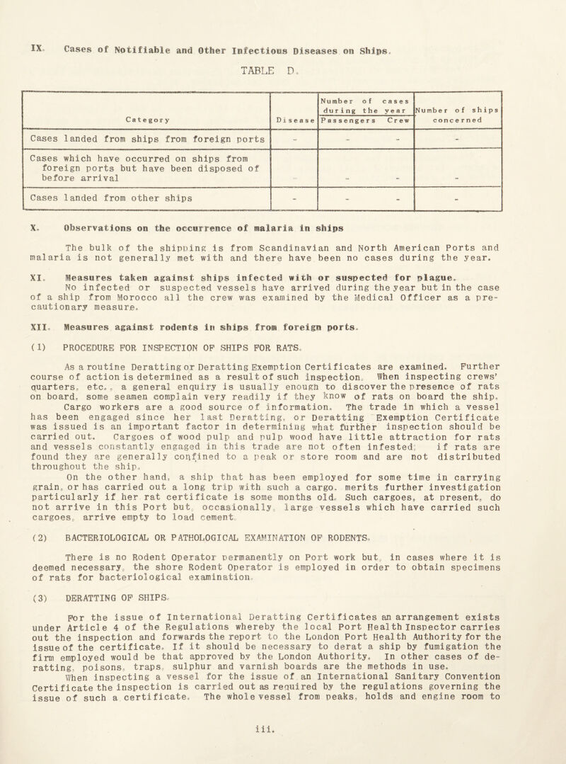 XX Cases of Notifiable and Other Infections Diseases on Ships. TABLE D. Category Disease Number of cases during the year Numb er of ships concerned Passengers Crew Cases landed from ships from foreign ports - Cases which have occurred on ships from foreign ports but have been disposed of before arrival Cases landed from other ships - - - X, Observations on the occurrence of malaria in ships The bulk of the shipping is from Scandinavian and North American Ports and malaria is not generally met with and there have been no cases during the year, XX. Measures taken against ships infected with or suspected for plague. No infected or suspected vessels have arrived during the year but in the case of a ship from Morocco all the crew was examined by the Medical Officer as a pre¬ cautionary measure, XII, Measures against rodents in ships from foreign ports,, (1) PROCEDURE FOR INSPECTION OF SHIPS FOR RATS. As a routine Deratting or Deratting Exemption Certi ficates are examined. Further course of action is determined as a result of such inspection,. When inspecting crews' Quarters, etc,, a general enquiry is usually enough to discover the presence of rats on board, some seamen complain very readily if they know of rats on board the ship. Cargo workers are a good source of information. The trade in which a vessel has been engaged since her last Deratting, or Deratting Exemption Certificate was issued is an important factor in determining what further inspection should be carried out. Cargoes of wood pulp and pulp wood have little attraction for rats and vessels constantly engaged in this trade are not often infested; if rats are found they are generally confined to a peak or store room and are not distributed throughout the ship. On the other hand, a ship that has been employed for some time in carrying grain, or has carried out a long trip with such a cargo, merits further investigation particularly if her rat certificate is some months old, Such cargoes, at present, do not arrive in this Port but, occasionally„ large vessels which have carried such cargoes* arrive empty to load cements (2) BACTERIOLOGICAL OR PATHOLOGICAL EXAMINATION OF RODENTS, There is no Rodent Operator permanently on Port work but* in cases where it is deemed necessary* the shore Rodent Operator is employed in order to obtain specimens of rats for bacteriological examination, (3) DERATTING OF SHIPS For the issue of International Deratting Certificates an arrangement exists under Article 4 of the Regulations whereby the local Port Health Inspector carries out the inspection and forwards the report to the London Port Health Authority for the issue of the certificate. If it should be necessary to derat a ship by fumigation the firm employed would be that approved by the London Authority, In other cases of de¬ ratting. poisons* traps, sulphur and varnish boards are the methods in use. When inspecting a vessel for the issue of an International Sanitary Convention Certificate the inspection is carried out as required by the regulations governing the issue of such a certificate. The whole vessel from peaks, holds and engine room to