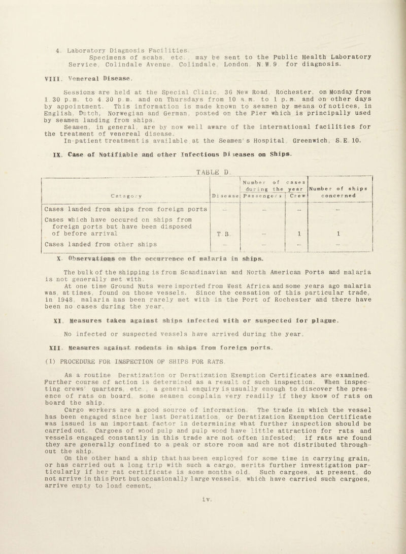 Specimens of scabs etc may be sent to the Public Health Laboratory Service, Colindale Avenue Colindale London, N W, 9 for diagnosis, VIII, Venereal Disease. Sessions are held at the Special Clinic, 36 New Road Rochester, on Monday from 1 30 p.n, to 4„30 p m* and on Thursdays from 10 am, to 1 p*m, and on other days by appointment. This information is made known to seamen by means of notices, in English Dutch, Norwegian and German, posted on the Pier which is principally used by seamen landing from ships. Seamen, in general are by now well aware of the international facilities for the treatment of venereal disease. In-patient treatment is available at the Seamen' s Hospital, Greenwich, SoE 10, IX, Case of Notifiable and other Infections Diseases on Ships,, TABLED D 'Number of cases i during the year Number of ships Category Diseases. Passengeif s Cr e w concerned Cases landed from ships from foreign ports — — -• Cases which have occured on ships from foreign ports but have been disposed of before arrival T 3 c=* 1 1 Cases landed from other ships =- =• X- Observations on the occurrence of malaria in ships. The bulk of the shipping is from Scandinavian and North American Ports and malaria is not generally met with. At one time Ground Nuts were imported from West Africa and some years ago malaria was, at times, found on those vessels* Since the cessation of this particular trade, in 1948r malaria has been rarely met with in the Port of Rochester and there have been no cases during the year, XI: Measures taken against ships infected with or suspected for plague* No infected or suspected vessels have arrived during the year* it XII, Measures against rodents in ships from foreign ports,, (1) PROCEDURE FOR INSPECTION OF SHIPS FOR RATS* As a routine Deratization or Deratization Exemption Certificates are examined* Further course of action is determined as a result of such inspection* When inspec¬ ting crews' quarters, etc, „ a general enquiry is usually enough to discover the pres¬ ence of rats on board some seamen complain very readily if they know of rats on board the ship* Cargo workers are a good source of information. The trade in which the vessel has been engaged since her last Deratization, or Deratization Exemption Certificate was issued is an important factor in determining what further inspection should be carried out* Cargoes of wood pulp and pulp wood have little attraction for rats and vessels engaged constantly in this trade are not often infested; if rats are found they are generally confined to a peak or store room and are not distributed through¬ out the ship* On the other hand a ship that has been employed for some time in carrying grain? or has carried out a long trip with such a cargo, merits further investigation par¬ ticularly if her rat certificate is some months old. Such, cargoes, at present, do not arrive in this Port but occasionally 1 arge vessels, which have carried such cargoes, arrive empty to load cement* 1 v.