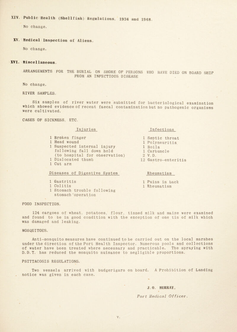 XIV® Public Health (Shellfish) Regulations, 1934 and 1948 No change® XV® Medical Inspection of Aliens® No change® XVI® Miscellaneous ARRANGEMENTS FOR THE BURIAL ON SHORE OF PERSONS WHO HAVE DIED ON BOARD SHIP FROM AN INFECTIOUS DISEASE No change® RIVER SAMPLES® Six samples of river water were submitted for bacteriological examination which showed evidence of recent faecal contamination but no pathogenic organisms were cultivated® CASES OF SICKNESS, ETC® Injuries 1 Broken finger 1 Head wound 1 Suspected internal injury following fall down hold (to hospital for observation) i Dislocated thumb 1 Cut arm Diseases of Digestive System 1 Gastritis 1 Colitis 1 Stomach trouble following stomach 'operation FOOD INSPECTION® Infections 1 Septic throat 1 Polyneuritis 1 Boils 1 Carbuncle 2 V® Do 12 Gastro-enteritis Rheumatism 1 Pains in back 1 Rheumatism 124 cargoes of wheat® potatoes,, flour, tinned milk and maize were examined and found to be in good condition with the exception of one tin of milk which was damaged and leaking® MOSQUITOES® Anti-mosquito measures have continued to be carried out on the local marshes under the direction of the Port Health Inspector® Numerous pools and collections of water have been treated where necessary and practicable® The spraying with D®D®T® has reduced the mosquito nuisance to negligible proportions® PSITTACOSIS REGULATIONS® Two vessels arrived with budgerigars on board® A Prohibition of Landing notice was given in each case® J*0- MURRAY, # Port Medical Officer,