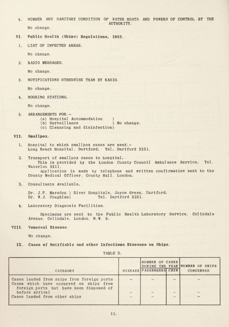 4. NUMBER AND SANITARY CONDITION OP WATER BOATS AND POWERS OP CONTROL BY THE AUTHORITYo No change*, VIo Public Health (Ships) Regulations, 1952c 1. LIST OP INFECTED AREAS, No change0 2o RADIO MESSAGESo No change0 3o NOTIFICATIONS OTHERWISE THAN BY RADIO. No change, 4o MOORING STATIONS, No change, 5c. ARRANGEMENTS FOR:- (a) Hospital Accommodation ) (b) Surveillance ) No change, (c) Cleansing and disinfection) VII, Smallpox,' 1, Hospital to which smallpox cases are sent:- Long Reach Hospital, Dartford. Tel. Dartford 3231, 2o Transport of smallpox cases to hospital. This is provided by the London County Council Ambulance Service. Tel. Waterloo 3311, Application is made by telephone and written confirmation sent to the County Medical Officer, County Hall, London. 3. Consultants Available. Dr, JoP. Marsden ) River Hospitals, Joyce Green, Dartford. Dr, Wo Jo Coughlan) Tel. Dartford 32310 4 Laboratory Diagnosis Facilities. Specimens are sent to the Public Health Laboratory Service, Col indale Avenue, Colindale, London, NoWQ 9. VIII> Venereal Dis@ase0 No change. II. Cases of Notifiable and other Infectious Diseases on Ships TABLE Do CATEGORY DISEASE NUMBER OF DURING THE CASES YEAR NUMBER OF SHIPS CONCERNED PASSENGERS CREW Cases landed from ships from foreign ports «=> «=* Cases which have occurred on ships from foreign ports but have been disposed of before arrival — — — — Cases landed from other ships 