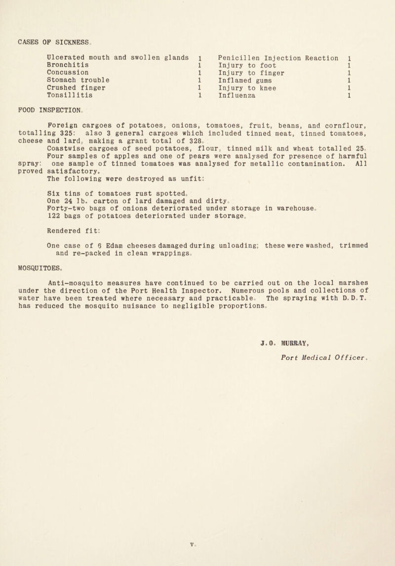 CASES OP SICKNESS Ulcerated mouth and swollen glands Bronchitis Concussion Stomach trouble Crushed finger Tonsillitis 1 Penicillen Injection Reaction l 1 Injury to foot 1 1 Injury to finger 1 1 Inflamed gums 1 1 Injury to knee 1 1 Influenza 1 POOD INSPECTION Foreign cargoes of potatoes, onions, tomatoes, fruit, beans, and cornflour, totalling 325: also 3 general cargoes which included tinned meat, tinned tomatoes, cheese and lard, making a grant total of 328o : Coastwise cargoes of seed potatoes, flour, tinned milk and wheat totalled 25. Pour samples of apples and one of pears were analysed for presence of harmful spray: one sample of tinned tomatoes was analysed for metallic contamination. All proved satisfactory. The following were destroyed as unfit: Six tins of tomatoes rust spotted. One 24 lb. carton of lard damaged and dirty. Forty-two bags of onions deteriorated under storage in warehouse. 122 bags of potatoes deteriorated under storage0 Rendered fit: One case of 6 Edam cheeses damaged during unloading; these were washed, trimmed and re-packed in clean wrappings. MOSQUITOES. Anti-mosquito measures have continued to be carried out on the local marshes under the direction of the Port Health Inspector. Numerous pools and collections of water have been treated where necessary and practicable. The spraying with D.D.To has reduced the mosquito nuisance to negligible proportions. J.9. MURRAY, Port Medical Officer „