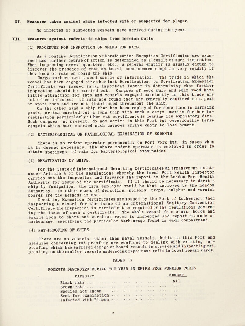 XI, Measures taken against ships infected with or suspected for plague. No infected or suspected vessels have arrived during the year, XII, Measures against rodents in ships from foreign ports (1) PROCEDURE FOR INSPECTION OF SHIPS FOR RATS, As a routine Deratization or Deratization Exemption Certificates are exam¬ ined and further course of action is determined as a result of such inspection. When inspecting crews’ quarters, etc,, a general enquiry is usually enough to discover the presence of rats on board some seamen complain very readily if they know of rats on board the ship Cargo workers are a good source of information. The trade in which the vessel has been engaged since her last Deratization or Deratization Exemption Certificate was issued is an important factor in determining what further inspection should be carried out, Cargoes of wood pulp and pulp wood have little attraction for rats and vessels engaged constantly in this trade are not often infested; if rats are found they are generally confined to a peak or store room and are not distributed throughout the ship. On the other hand a ship that has been employed for some time in carrying grain, or has carried out a long trip with such a cargo, merits further in- vestigation particularly if her rat certificate is nearing its expiratory date. Such cargoes, at present, do not arrive in this Port but occasionally large vessels which have carried such cargoes arrive empty to load cement, (2) BACTERIOLOGICAL OR PATHOLOGICAL EXAMINATION OF RODENTS, There is no rodent operator permanently on Port work but,, in cases when it is deemed necessary, the shore rodent operator is employed in order to obtain specimens of rats for bacteriological examination, (3) DERATIZATION OF SHIPS, For the issue of International Deratting Certificates an arrangement exists under Article 4 of the Regulations whereby the local Port Health Inspector carries out the inspection and forwards the report to the London Port Health Authority for issue of the certificate. If it should be necessary to derat a ship by fumigation, the firm employed would be that approved by the London Authority, In other cases of deratting, poisons, traps, sulphur and varnish boards are the methods in use Deratting Exemption Certificates are issued by the Port of Rochester, When inspecting a vessel for the issue of an International Sanitary Convention Certificate the inspection is carried out as required by the regulations govern¬ ing the issue of such a certificate. The whole vessel from peaks, holds and engine room to chart and wireless rooms is inspected and report is made on harbourage specifying the particular harbourage found in each compartment. (4) RAT-PROOFING OF SHIPS, There are no vessels, other than naval vessels, built in this Port and measures concerning rat-proofing are confined to dealing with existing rat- proofing which has suffered damage on board vessels in service and inspecting rat¬ proofing on the smaller vessels undergoing repair and refit in local repair yards, TABLE E RODENTS DESTROYED DURING THE YEAR IN SHIPS FROM FOREIGN PORTS CATEGORY NUMBER Black rats . . , Brown rats • Sp ecies not known Sent for examination ••• Infected with Plague