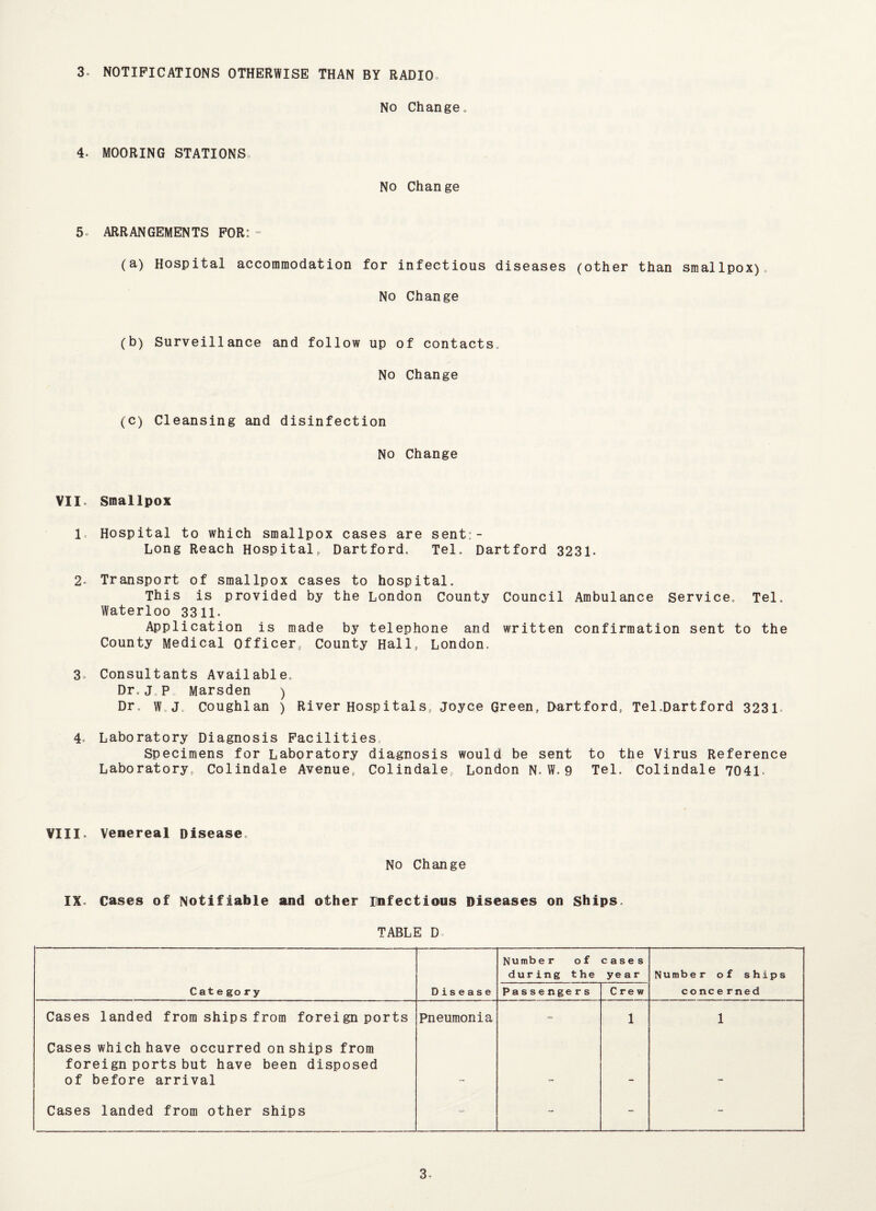 No Change, 4. MOORING STATIONS No Change 5 ARRANGEMENTS FOR:- (a) Hospital accommodation for infectious diseases (other than smallpox). No Change (b) Surveillance and follow up of contacts. No Change (c) Cleansing and disinfection No Change VII. Smallpox 1 Hospital to which smallpox cases are sent:- Long Reach Hospital, Dartford. Tel. Dartford 3231- 2- Transport of smallpox cases to hospital. This is provided by the London County Council Ambulance Service. Tel. Waterloo 3311. Application is made by telephone and written confirmation sent to the County Medical officer, County Hall, London. 3. Consultants Available, Dr,j.p Marsden ) Dr, w J, Coughlan ) River Hospitals, Joyce Green, Dartford, Tel.Dartford 3231. 4. Laboratory Diagnosis Facilities Specimens for Laboratory diagnosis would be sent to the Virus Reference Laboratory, Colindale Avenue, Colindale, London N. W.9 Tel. Colindale 7041. VIII. Venereal Disease. No Change IX. Cases of Notifiable and other linfectious Diseases on Ships. TABLE D Numbe r of during the cases year Number of ships Cate gory Disease Passengers Crew concerned Cases landed from ships from foreign ports Pneumonia = 1 1 Cases which have occurred on ships from foreign ports but have been disposed of before arrival . . _ Cases landed from other ships - -- - - 3-