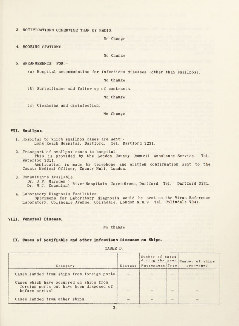 No Change 4. MOORING STATIONS, No Change 5* ARRANGEMENTS FOR: - (a) Hospital accommodation for infectious diseases (other than smallpox). No Change (b) Surveillance and follow up of contracts* No Change (c) Cleansing and disinfection. No Change VII, Smallpox. 1. Hospital to which smallpox cases are sent: - Long Reach Hospital, Dartford. Tel* Dartford 3231, 2, Transport of smallpox cases to hospital. This is provided by the London County Council Ambulance Service. Tel. Waterloo 3311. Application is made by telephone and written confirmation sent to the County Medical Officer, County Hall, London, 3. Consultants Available Dr. J.P, Marsden ) Dr, W, Jo Goughian) River Hospitals, Joyce Green, Dartford, Tel. Dartford 3231. 4. Laboratory Diagnosis Facilities. Specimens for Laboratory diagnosis would be sent to the Virus Reference Laboratory, Colindale Avenue, Colindale London N. W. 9 Tel* Colindale 7041. VIII, Venereal Disease* No Change IX. Cases of Notifiable and other Infections Diseases on Ships. TABLE D. Number of cases during iche year Number of ships Category Disease Passengers Crew concerned Cases landed from ships from foreign ports - — — Cases which have occurred on ships from foreign ports but have been disposed of before arrival . . Cases landed from other ships _ _ -- 3