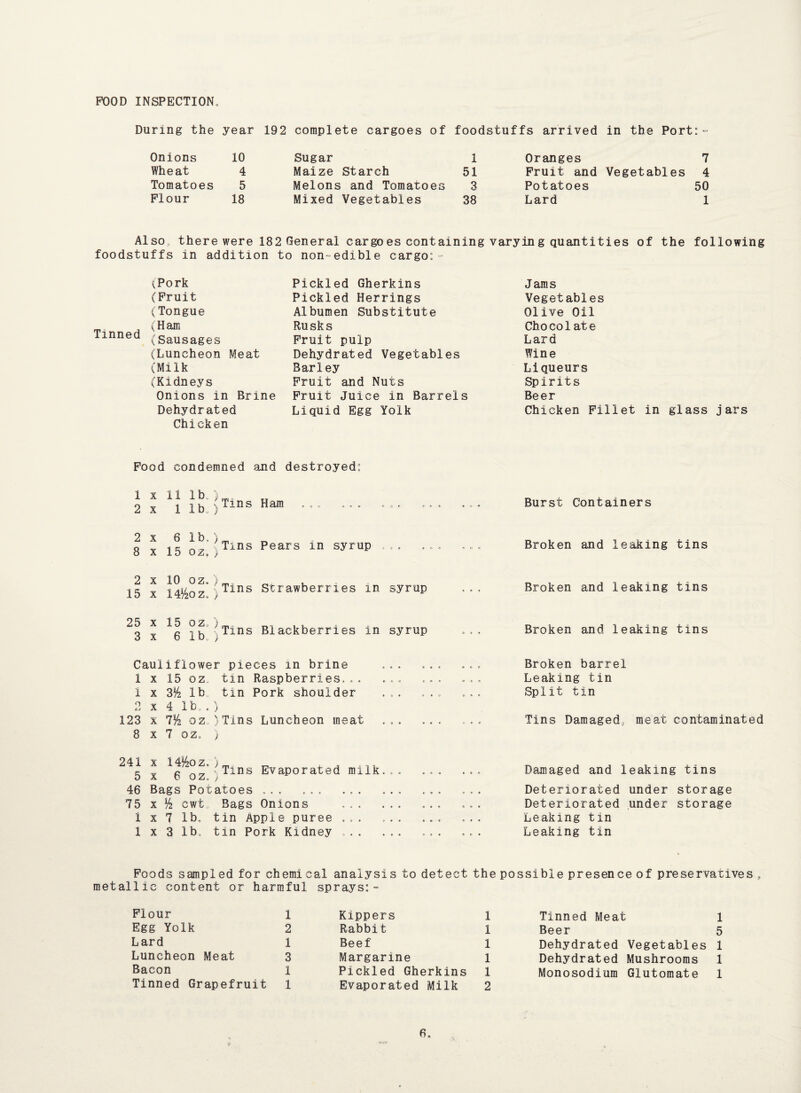 POOD INSPECTION. During the year 192 complete cargoes of foodstuffs arrived in the Port:- Onions 10 Sugar 1 Oranges 7 Wheat 4 Maize Starch 51 Fruit and Vegetables 4 Tomatoes 5 Melons and Tomatoes 3 Potatoes 50 Flour 18 Mixed Vegetables 38 Lard 1 Also,, there were 182 General cargoes containing varying quantities of the following foodstuffs in addition to non-edible cargo:- (Pork (Fruit (Tongue (H am Tinned (Sausages (Luncheon Meat (Milk (Kidneys Onions in Brine Dehydrated Chicken Pickled Gherkins Pickled Herrings Albumen Substitute Rusks Pruit pulp Dehydrated Vegetables Barley Pruit and Nuts Fruit Juice in Barrels Liquid Egg Yolk Jams Vegetables Olive Oil Chocolate Lard Wine Liqueurs Spirits Beer Chicken Fillet in glass jars Food condemned and destroyed: 1 2 2 8 2 15 x 11 lb. ) x llb.)Tlns x 6 1b.) x 15 oz.)Tins x 10 oz.) x 14*/2qz. )Tins Ham ... ... ... Pears in syrup ... Strawberries in syrup 25 3 x X 15 6 OZo lb., Tins Blackberries in syrup Cauliflower pieces in brine ... 1 x 15 oz. tin Raspberries,.. 1 x 3% lb tin Pork shoulder 2 x 4 lb,,) 123 x 7% oz, )Tins Luncheon meat ... 8 x 7 oz. ) 241 x 14%oz. ) _ . , . , 5 x 6 oz Tins Evaporated milk... 46 Bags Potatoes ... ... ... .., 75 x % cwtu Bags Onions ... 1x7 lb tin Apple puree ... ... 1x3 lb, tin Pork Kidney ... Burst Containers Broken and leaking tins Broken and leaking tins Broken and leaking tins Broken barrel Leaking tin Split tin Tins Damagedp meat contaminated Damaged and leaking tins Deteriorated under storage Deteriorated under storage Leaking tin Leaking tin Foods sampled for chemi cal analysis to detect the possible presence of preservatives , metallic content or harmful Flour 1 Egg Yolk 2 Lard 1 Luncheon Meat 3 Bacon 1 Tinned Grapefruit 1 sprays: - Kippers 1 Rabbit 1 Beef 1 Margarine 1 Pickled Gherkins 1 Evaporated Milk 2 Tinned Meat 1 Beer 5 Dehydrated Vegetables 1 Dehydrated Mushrooms 1 Monosodium Glutamate 1