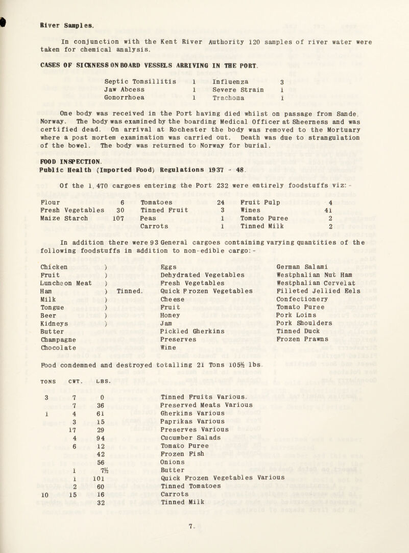 Ri^er Samples, In conjunction with the Kent River Authority 120 samples of river water were taken for chemical analysis, CASES OF SICKNESS ON BOARD VESSELS ARRIVING IN THE PORT, Septic Tonsillitis 1 Influenza 3 Jaw Abcess 1 Severe Strain 1 Gonorrhoea 1 Trachoma 1 One body was received in the Port having died whilst on passage from Sande, Norway, The body was examined by the boarding Medical Officer at Sheerness and was certified dead. On arrival at Rochester the body was removed to the Mortuary where a post mortem examination was carried out. Death was due to strangulation of the bowel. The body was returned to Norway for burial. POOD INSPECTION. Public Health (Imported Food) Regulations 1937 - 48 Of the 1, 470 cargoes entering the Port 232 were entirely foodstuffs viz: - Flour 6 Fresh Vegetables 30 Maize Starch 107 Tomatoes 24 Tinned Fruit 3 Peas 1 Carrots 1 Fruit Pulp 4 Wines 41 Tomato Puree 2 Tinned Milk 2 In addition there were 9 3 General cargoes containing varying quantities of the following foodstuffs in addition to non-edible cargo:- Chicken ) Fruit ) Luncheon Meat ) Ham ) Tinned, Milk ) Tongue ) Beer ) Kidneys ) Butter Champagne Chocolate Eggs Dehydrated Vegetables Fresh Vegetables Quick Frozen Vegetables Che ese Fruit Honey Jam Pickled Gherkins Preserves Wine German Salami Westphalian Nut Ham Westphalian Cervelat Filleted Jellied Eels Confectionery Tomato Puree Pork Loins Pork Shoulders Tinned Duck Frozen Prawns Food condemned and destroyed totalling 21 Tons 105% lbs TONS CWT. LBS. 3 1 10 7 7 4 3 17 4 6 1 1 2 15 0 36 61 15 29 94 12 42 56 7% 101 60 16 32 Tinned Fruits Various, Preserved Meats Various Gherkins Various Paprikas Various Preserves Various Cucumber Salads Tomato Puree Frozen Fish Onions Butter Quick Frozen Vegetables Various Tinned Tomatoes Carrots Tinned Milk