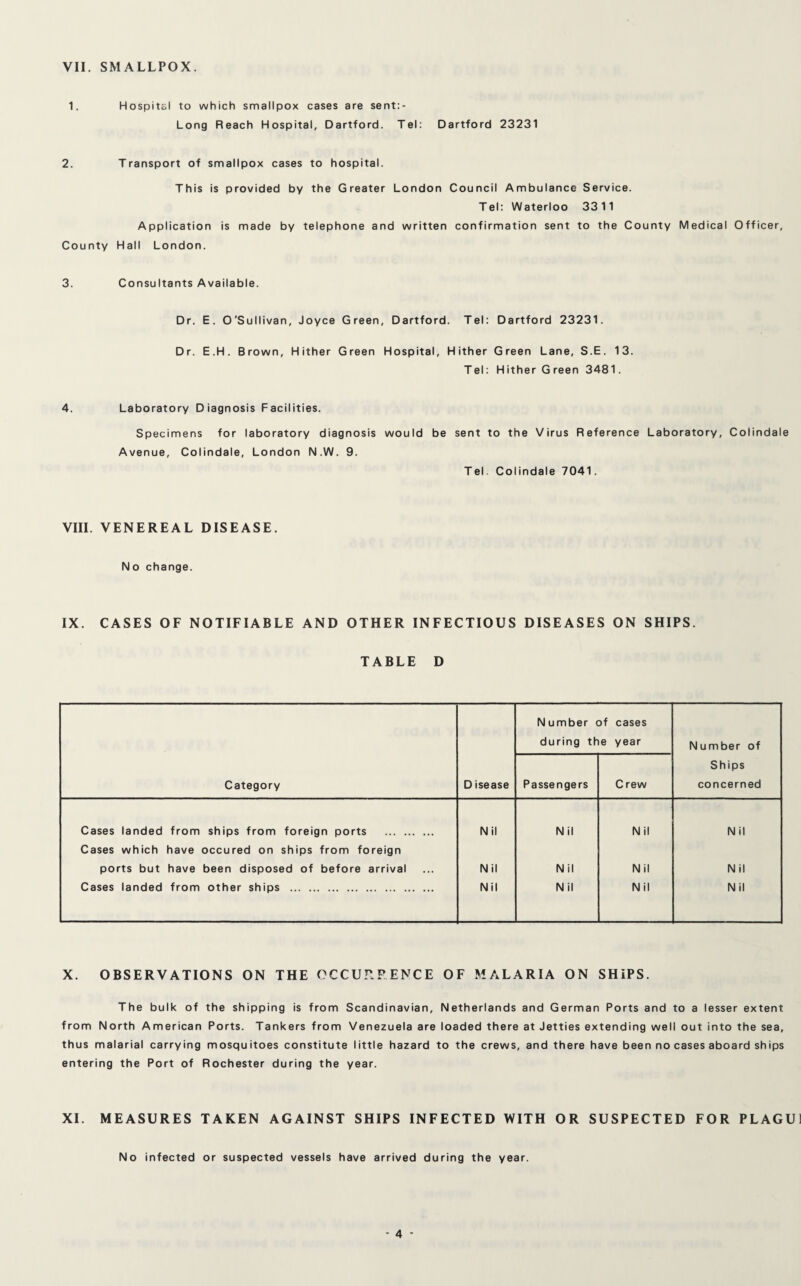 VII. SMALLPOX. 1. Hospital to which smallpox cases are sent:- Long Reach Hospital, Dartford. Tel: Dartford 23231 2. Transport of smallpox cases to hospital. This is provided by the Greater London Council Ambulance Service. Tel: Waterloo 3311 Application is made by telephone and written confirmation sent to the County Medical Officer, County Hall London. 3. Consultants Available. Dr. E. O'Sullivan, Joyce Green, Dartford. Tel: Dartford 23231. Dr. E.H. Brown, Hither Green Hospital, Hither Green Lane, S.E. 13. Tel: Hither Green 3481. 4. Laboratory Diagnosis Facilities. Specimens for laboratory diagnosis would be sent to the Virus Reference Laboratory, Colindale Avenue, Colindale, London N.W. 9. Tel Colindale 7041. VIII. VENEREAL DISEASE. No change. IX. CASES OF NOTIFIABLE AND OTHER INFECTIOUS DISEASES ON SHIPS. TABLE D Category D isease Number of cases during the year Number of Ships concerned Passengers Crew Cases landed from ships from foreign ports . Nil Nil Nil Nil Cases which have occured on ships from foreign ports but have been disposed of before arrival Nil Nil Nil Nil Cases landed from other ships . Nil Nil Nil Nil X. OBSERVATIONS ON THE OCCURRENCE OF MALARIA ON SHIPS. The bulk of the shipping is from Scandinavian, Netherlands and German Ports and to a lesser extent from North American Ports. Tankers from Venezuela are loaded there at Jetties extending well out into the sea, thus malarial carrying mosquitoes constitute little hazard to the crews, and there have been no cases aboard ships entering the Port of Rochester during the year. XI. MEASURES TAKEN AGAINST SHIPS INFECTED WITH OR SUSPECTED FOR PLAGU1 No infected or suspected vessels have arrived during the year.