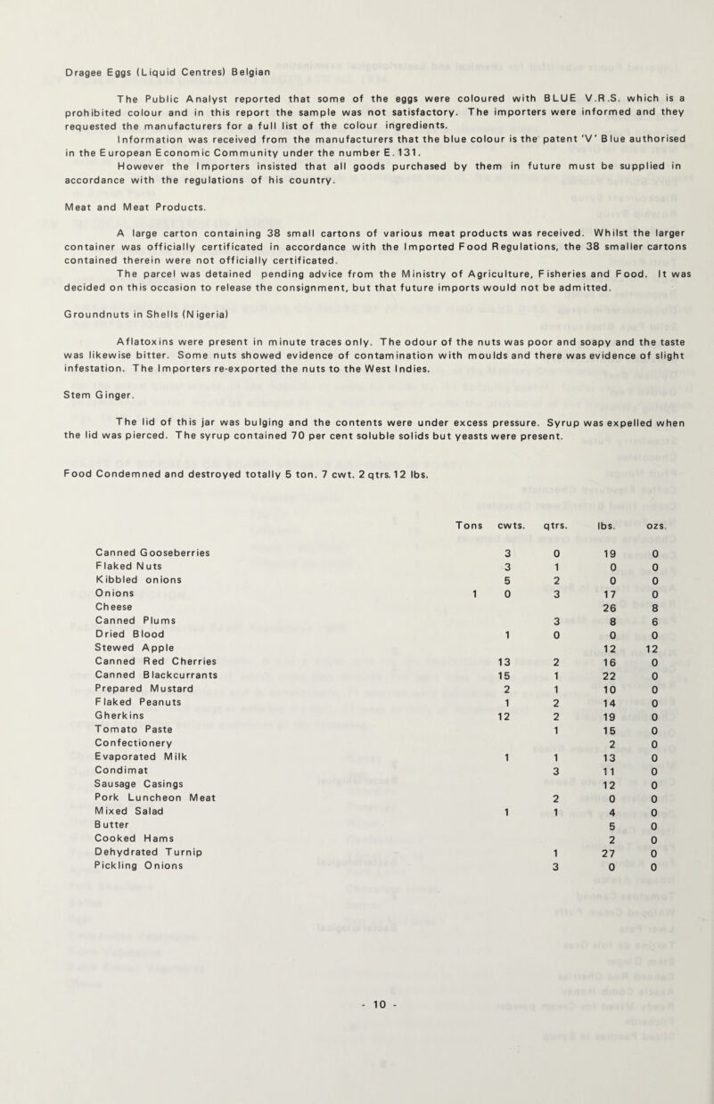 Dragee Eggs (Liquid Centres) Belgian The Public Analyst reported that some of the eggs were coloured with BLUE V.R.S. which is a prohibited colour and in this report the sample was not satisfactory. The importers were informed and they requested the manufacturers for a full list of the colour ingredients. Information was received from the manufacturers that the blue colour is the patent 'V' Blue authorised in the European Economic Community under the number E.131. However the Importers insisted that all goods purchased by them in future must be supplied in accordance with the regulations of his country. Meat and Meat Products. A large carton containing 38 small cartons of various meat products was received. Whilst the larger container was officially certificated in accordance with the Imported Food Regulations, the 38 smaller cartons contained therein were not officially certificated. The parcel was detained pending advice from the Ministry of Agriculture, Fisheries and Food. It was decided on this occasion to release the consignment, but that future imports would not be admitted. Groundnuts in Shells (Nigeria) Aflatoxins were present in minute traces only. The odour of the nuts was poor and soapy and the taste was likewise bitter. Some nuts showed evidence of contamination with moulds and there was evidence of slight infestation. The Importers re-exported the nuts to the West Indies. Stem G inger. The lid of this jar was bulging and the contents were under excess pressure. Syrup was expelled when the lid was pierced. The syrup contained 70 per cent soluble solids but yeasts were present. Food Condemned and destroyed totally 5 ton. 7 cwt. 2 qtrs. 12 lbs. Tons cwts. qtrs. lbs. ozs. Canned Gooseberries 3 0 19 0 F laked N uts 3 1 0 0 Kibbled onions 5 2 0 0 Onions 1 0 3 17 0 Cheese 26 8 Canned Plums 3 8 6 Dried Blood 1 0 0 0 Stewed Apple 12 12 Canned Red Cherries 13 2 16 0 Canned Blackcurrants 15 1 22 0 Prepared Mustard 2 1 10 0 Flaked Peanuts 1 2 14 0 Gherkins 12 2 19 0 Tomato Paste 1 15 0 Confectionery 2 0 Evaporated Milk 1 1 13 0 Condimat 3 1 1 0 Sausage Casings 12 0 Pork Luncheon Meat 2 0 0 Mixed Salad 1 1 4 0 B utter 5 0 Cooked Hams 2 0 Dehydrated Turnip 1 27 0 Pickling Onions 3 0 0