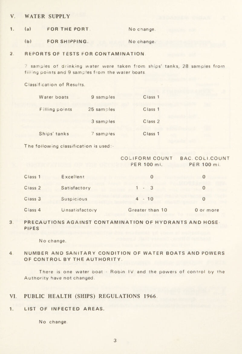 V, WATER SUPPLY 1. (a) FOR THE PORT No change. (0) FOR SHIPPING. No change. 2 REPORTS OF TESTS FOR CON TAM IN ATION 7 samples of drinking water were taken from ships' tanks, 28 samples from filling pomts and 9 samples from the water boats Ciass f cat =on of Results. Water boats 9 samples Class 1 Filling pomts 25 samples Class 1 3 samples Class 2 Ships' tanks 1 samples Class 1 The following classification is used:' COUFORM COUNT PER 100 ml. BAG.COLLCOUNT PER 100 ml. Class 1 E xcellent 0 0 Class 2 Satisfactory 1 - 3 0 Class 3 Suspicious 4 - 10 0 Class 4 U nsatisfactory Greater than 1 0 0 or more 3 PRECAUTIONS AGAINST CONTAMINATION OF HYDRANTS AND HOSE PIPES No change. 4 NUMBER AND SANITARY CONDITION OF WATER BOATS AND POWERS OF CONTROL BY THE AUTHORITY There is one water boat - Rooin IV and the powers of control by the Authority have not changed- VI PUBLIC HEALTH (SHIPS) REGULATIONS 1966 1. LIST OF INFECTED AREAS. No change