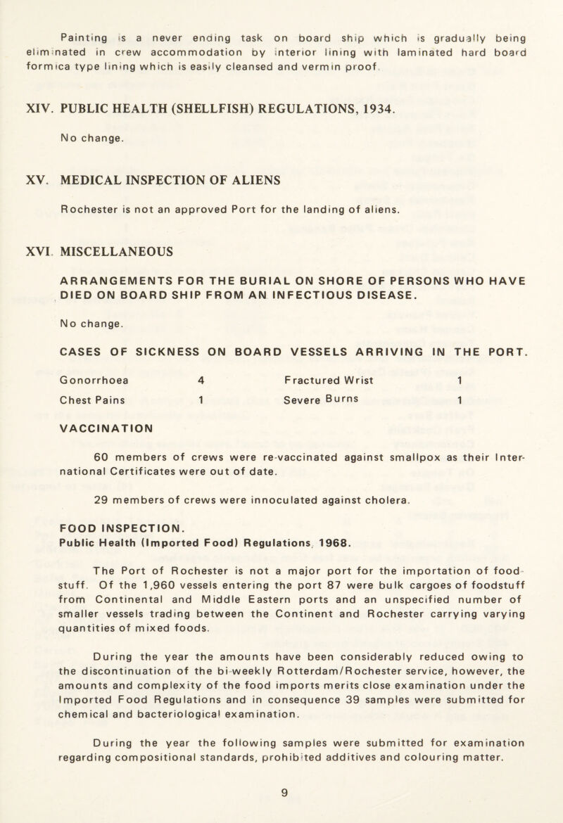 Painting is a never ending task on board ship which is gradually being eliminated in crew accommodation by interior lining with laminated hard board formica type lining which is easily cleansed and vermin proof XIV. PUBLIC HEALTH (SHELLFISH) REGULATIONS, 1934. No change. XV. MEDICAL INSPECTION OF ALIENS Rochester is not an approved Port for the landing of aliens. XVL MISCELLANEOUS ARRANGEMENTS FOR THE BURIAL ON SHORE OF PERSONS WHO HAVE DIED ON BOARD SHIP FROM AN INFECTIOUS DISEASE. No change. CASES OF SICKNESS ON BOARD VESSELS ARRIVING IN THE PORT. Gonorrhoea 4 Fractured Wrist 1 Chest Pains 1 Severe Burns 1 VACCINATION 60 members of crews were re-vaccinated against smallpox as their Inter¬ national Certificates were out of date. 29 members of crews were innoculated against cholera. FOOD INSPECTION. Public Health (Imported Food) Regulations, 1968. The Port of Rochester is not a major port for the importation of food¬ stuff. Of the 1,960 vessels entering the port 87 were bulk cargoes of foodstuff from Continental and Middle Eastern ports and an unspecified number of smaller vessels trading between the Continent and Rochester carrying varying quantities of mixed foods. During the year the amounts have been considerably reduced owing to the discontinuation of the bi weekly Rotterdam/Rochester service, however, the amounts and complexity of the food imports merits close examination under the Imported Food Regulations and in consequence 39 samples were submitted for chemical and bacteriological examination. During the year the following samples were submitted for examination regarding compositional standards, prohibited additives and colouring matter.