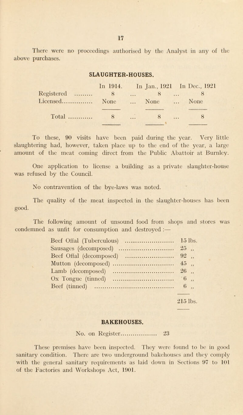 There were no proceedings authorised by the Analyst in any of the above purchases. SLAUGHTER-HOUSES. In 1914. In Jan., 1921 In Dec., 1921 Registered . 8 ... 8 ... 8 Licensed. None ... None ... None Total . 8 ... 8 ... 8 _ _% _ To these, 90 visits have been paid during the year. Very little slaughtering had, however, taken place up to the end of the year, a large amount of the meat coming direct from the Public Abattoir at Burnley. One application to license a building as a private slaughter-house was refused by the Council. No contravention of the bye-laws was noted. The quality of the meat inspected in the slaughter-houses has been good. The following amount of unsound food from shops and stores was condemned as unfit for consumption and destroyed :— Beef Offal (Tuberculous) Sausages (decomposed) Beef Offal (decomposed) Mutton (decomposed) ... Lamb (decomposed) Ox Tongue (tinned) Beef (tinned) . 215 lbs. 15 lbs. 25 „ 92 „ 45 „ 20 „ 0 „ 6 BAKEHOUSES. No. on Register. 23 These premises have been inspected. They were found to be in good sanitary condition. There are two underground bakehouses and they comply with the general sanitary requirements as laid down in Sections 97 to 101 of the Factories and Workshops Act, 1901.