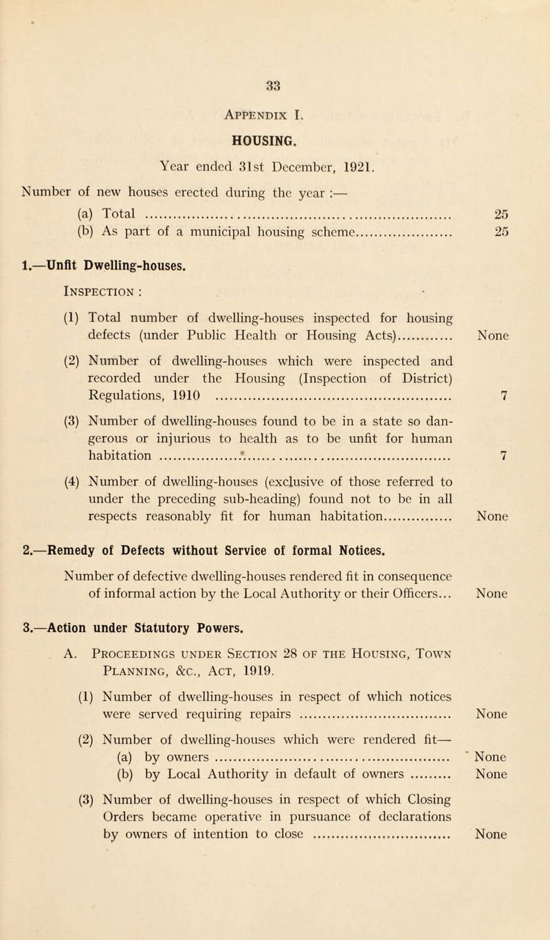 Appendix I. HOUSING. Year ended 31st December, 1921. Number of new houses erected during the year :— (a) Total . 25 (b) As part of a municipal housing scheme. 25 1. —Unfit Dwelling-houses. Inspection : (1) Total number of dwelling-houses inspected for housing defects (under Public Health or Housing Acts). None (2) Number of dwelling-houses which were inspected and recorded under the Housing (Inspection of District) Regulations, 1910 7 (3) Number of dwelling-houses found to be in a state so dan¬ gerous or injurious to health as to be unfit for human habitation . 7 (4) Number of dwelling-houses (exclusive of those referred to under the preceding sub-heading) found not to be in all respects reasonably fit for human habitation. None 2. —Remedy of Defects without Service of formal Notices. Number of defective dwelling-houses rendered fit in consequence of informal action by the Local Authority or their Officers... None 3. —Action under Statutory Powers. A. Proceedings under Section 28 of the Housing, Town Planning, &c., Act, 1919. (1) Number of dwelling-houses in respect of which notices were served requiring repairs . None (2) Number of dwelling-houses which were rendered fit— (a) by owners . None (b) by Local Authority in default of owners . None (3) Number of dwelling-houses in respect of which Closing Orders became operative in pursuance of declarations by owners of intention to close .... None