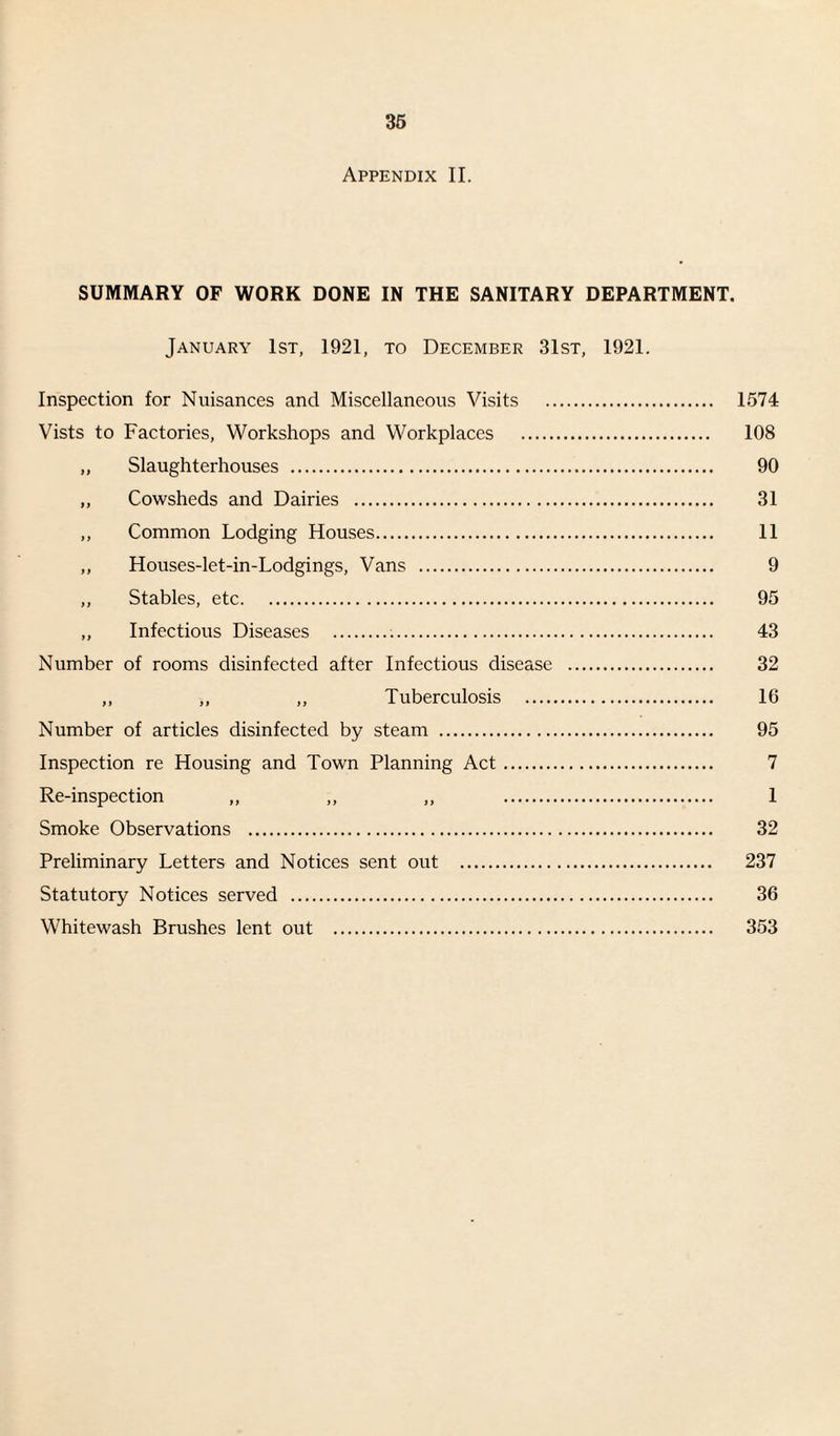 Appendix II. SUMMARY OF WORK DONE IN THE SANITARY DEPARTMENT. January 1st, 1921, to December 31st, 1921. Inspection for Nuisances and Miscellaneous Visits . 1574 Vists to Factories, Workshops and Workplaces . 108 „ Slaughterhouses . 90 „ Cowsheds and Dairies . 31 ,, Common Lodging Houses. 11 „ Houses-let-in-Lodgings, Vans . 9 ,, Stables, etc. 95 „ Infectious Diseases . 43 Number of rooms disinfected after Infectious disease . 32 ,, ,, ,, Tuberculosis . 16 Number of articles disinfected by steam . 95 Inspection re Housing and Town Planning Act. 7 Re-inspection „ „ ,, . 1 Smoke Observations . 32 Preliminary Letters and Notices sent out . 237 Statutory Notices served . 36 Whitewash Brushes lent out . 353