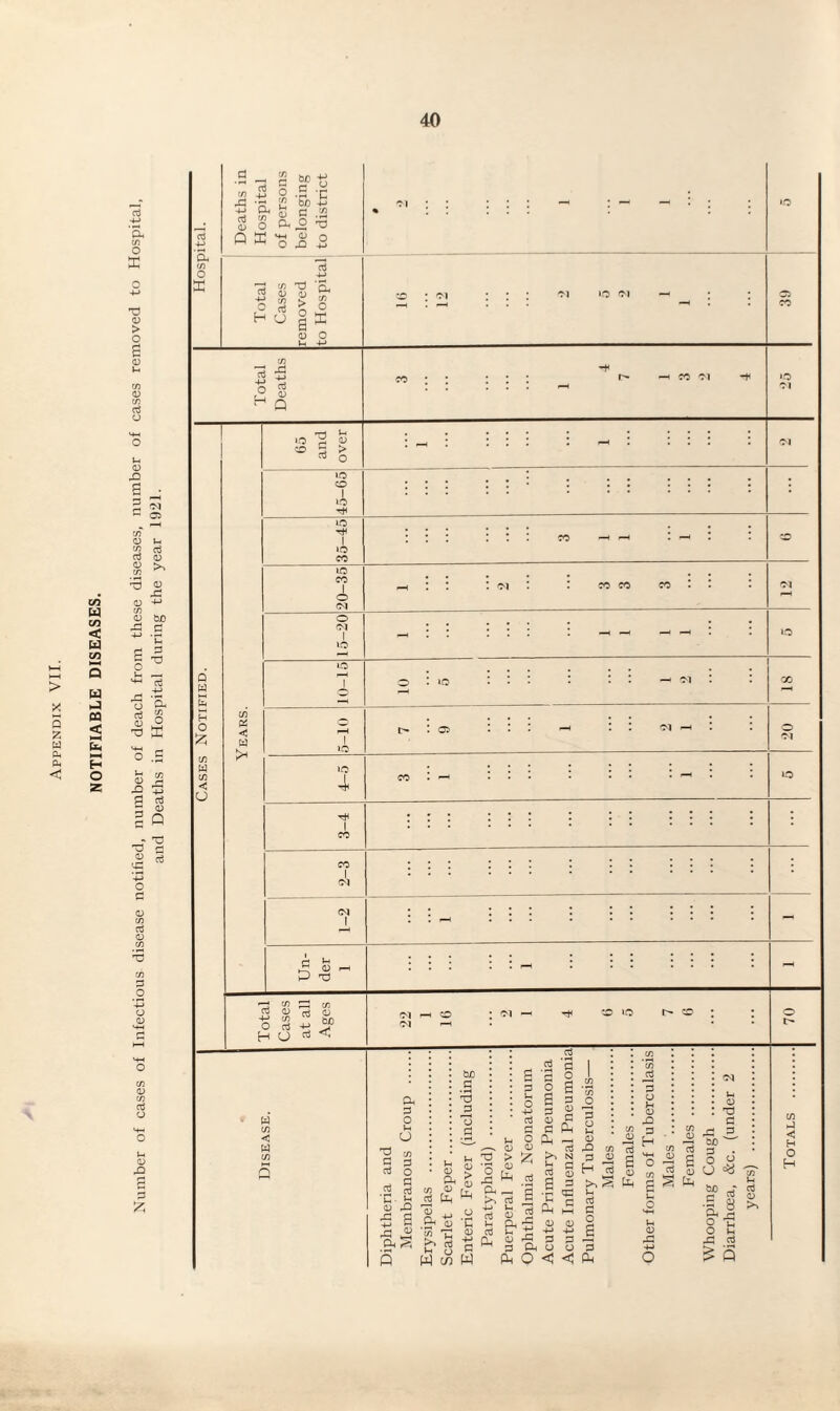 NOTIFIABLE DISEASES. 53 0 > 0 d 0 X) g • p. f-H o u rn d d (U 0 V) ■'d g rC 0 bjo ^ d -c rj 3 O ^ 6 'a 3 o <o ° TJ ffi 'S .S <D 52 •2 +3 A nj g Q •o ■§ £ * d 0 d o o 0 d a 0 X5 £