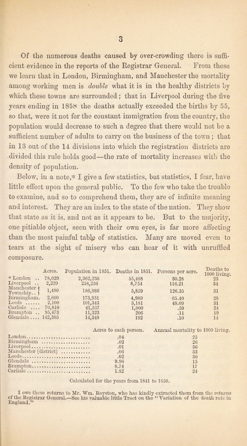 Of the numerous deaths caused by over-crowding there is suffi¬ cient evidence in the reports of the Registrar General. From these we learn that in London, Birmingham, and Manchester the mortality among working men is double what it is in the healthy districts by which these towns are surrounded; that in Liverpool during the five years ending in 1858 the deaths actually exceeded the births by 55, so that, were it not for the constant immigration from the country, the population would decrease to such a degree that there would not be a sufficient number of adults to carry on the business of the town ; that in 13 out of the 14 divisions into which the registration districts are divided this rule holds good—the rate of mortality increases with the density of population. Below, in a note,^ I give a few statistics, but statistics, I fear, have little efi'ect upon the general public. To the few who take the trouble to examine, and so to comprehend them, they are of infinite meaning and interest. They are an index to the state of the nation. They show that state as it is, and not as it appears to be. But to the majority, one pitiable object, seen with their own eyes, is far more affecting than the most painful tabl^ of statistics. Many are moved even to tears at the sight of misery who can hear of it with unruffled composure. * London .. Acres. Population in 1851. Deaths in 1851. Persons per acre. Deaths to 1000 living. 78,029 2,362,236 55,488 30.28 23 Liverpool .. 2,220 258,236 8,754 116.21 34 Manchester ) Township.. > 1,480 186,986 5,859 126.35 31 Birmingham. 2,660 173,951 4,989 65.40 28 Leeds . 2,100 101,343 3,181 48.09 31 Carlisle .... 70,810 95,473 41,557 1,000 .59 24 Brampton .. 11,323 206 .11 19 Glendale.... 142,305 14,348 192 .10 14 London. Acres to each person. Amiual mortality to 1000 living. 25 Birmingham .02 26 Liverpool.... .01 36 Manchester (district) , .06 33 Leeds. .02 30 Glendale .... 9.96 15 Brampton.... 8.74 17 Carhsle. 1.82 24 Calculated for the years from 1841 to 1850. I owe these returns to Mr. Wm. Iloyston, who has kindly extracted them from the returns cf the Registrar General.—See his valuable little Tract on the “ Variation of the death rate in England.”