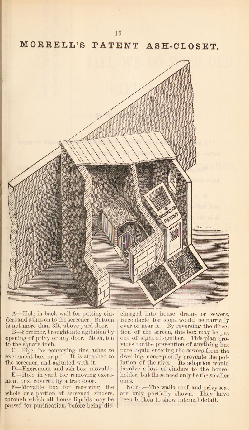 ders and ashes on to the screener. Bottom is not more than 3ft. above yard floor. B—Screener, l)rought into agitation by opening of privy or any door. Mesh, ten to the square inch. C—Pipe for conveying fine ashes to excrement hox or pit. It is attached to the screener, and agitated with it. D—Excrement and ash box, movable. E—Hole in yard for removing excre¬ ment box, covered by a trap door. F—Movable box for receiving the whole or a portion of screened cinders, through which all house liquids may be passed for purification, before being dis¬ Receptacle for slops would be partially over or near it. By reversing the direc¬ tion of the screen, this box may be put out of sight altogether. This plan pro¬ vides for the prevention of anything but pure liquid entering the sewers from the dwelling, consequently prevents the pol¬ lution of the river. Its adoption would involve a loss of cinders to the house¬ holder, but these need only be the smaller ones. Note.—The walls, roof, and privy seat are only partially shown. They have been broken to show internal detail.