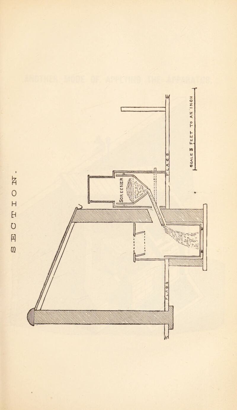 Scales FeET to AN INCH