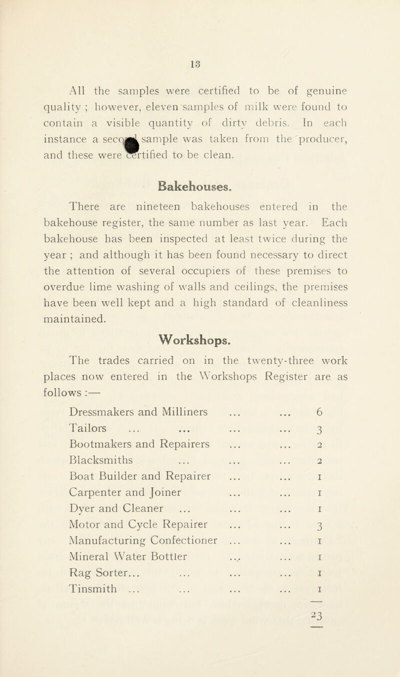 All the samples were certified to be of genuine quality ; however, eleven samples of milk were found to contain a visible quantity of dirty debris. In each instance a second sample was taken from the producer, and these were rectified to be clean. Bakehouses. There are nineteen bakehouses entered in the bakehouse register, the same number as last year. Each bakehouse has been inspected at least twice during the year ; and although it has been found necessary to direct the attention of several occupiers of these premises to overdue lime washing of walls and ceilings, the premises have been well kept and a high standard of cleanliness maintained. Workshops. The trades carried on in the twenty-three work places now entered in the Workshops Register are as follows Dressmakers and Milliners ... ... 6 Tailors ... ... ... ... 3 Bootmakers and Repairers ... ... 2 Blacksmiths ... ... ... 2 Boat Builder and Repairer ... ... 1 Carpenter and Joiner ... ... 1 Dyer and Cleaner ... ... ... 1 Motor and Cycle Repairer ... ... 3 Manufacturing Confectioner ... ... 1 Mineral Water Bottler ... ... 1 Rag Sorter... ... ... ... 1 Tinsmith ... ... ... ... 1 23