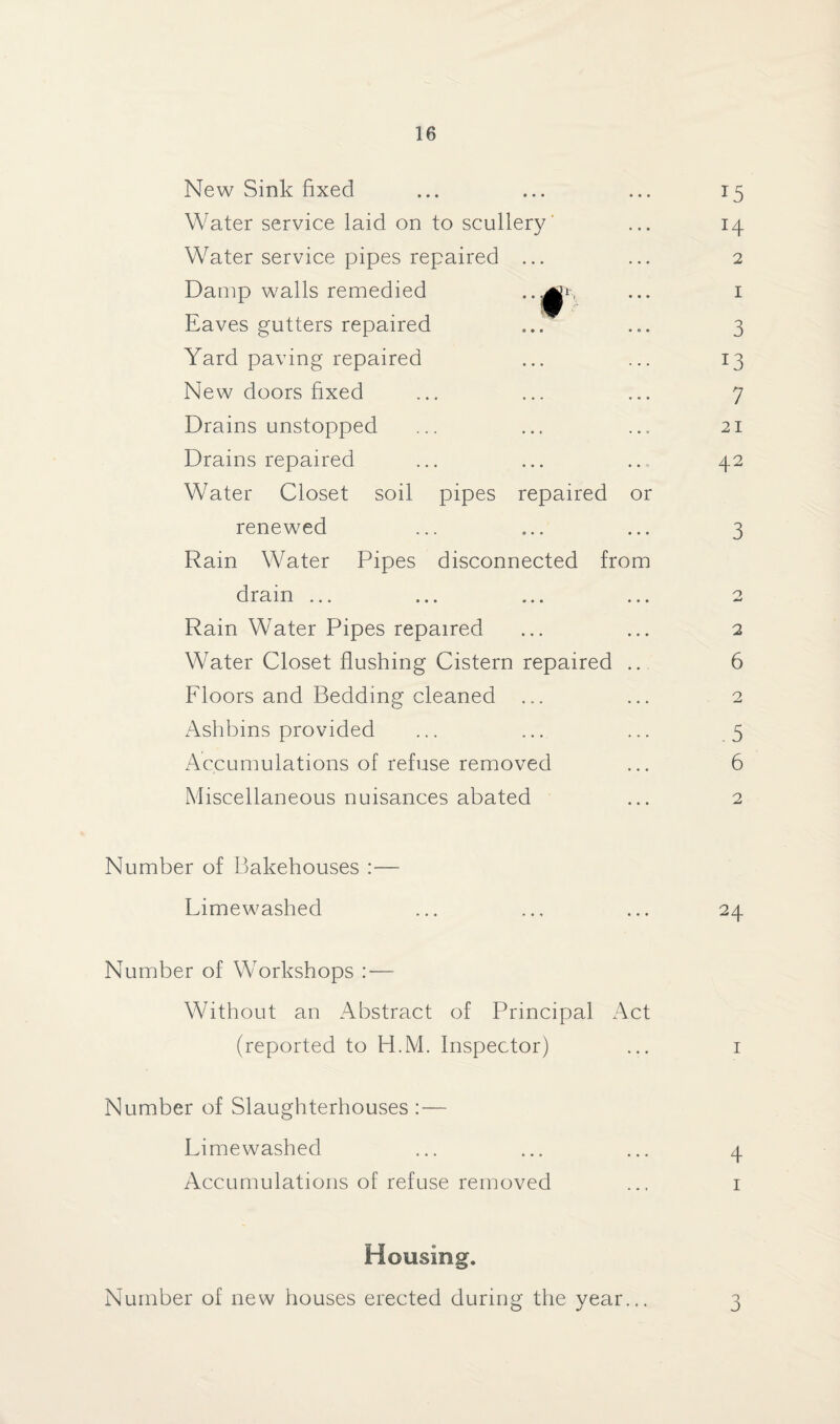• • • New Sink fixed Water service laid on to scullery Water service pipes repaired Damp walls remedied Eaves gutters repaired Yard paving repaired New doors fixed Drains unstopped Drains repaired Water Closet soil pipes renewed Rain Water Pipes disconnected from drain ... Rain Water Pipes repaired Water Closet flushing Cistern repaired .. Floors and Bedding cleaned Ashbins provided Accumulations of refuse removed Miscellaneous nuisances abated Number of Bakehouses :— Limewashed Number of Workshops : — Without an Abstract of Principal Act (reported to H.M. Inspector) Number of Slaughterhouses :— Limewashed Accumulations of refuse removed Housing. Number of new houses erected during the year... repaired or