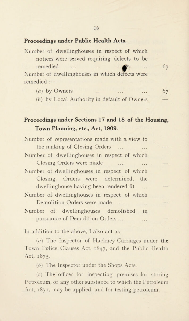 Proceedings under Public Health Acts. Number of dwellinghouses in respect of which notices were served requiring defects to be remedied ... ... . .^j! 67 Number of dwellinghouses in which delects were remedied :— (a) by Owners ... ... ... 67 (b) by Local Authority in default of Owners — Proceedings under Sections 17 and 18 of the Housing, Town Planning, etc., Act, 1909. Number of representations made with a view to the making of Closing Orders ... ... — Number of dwellinghouses in respect of which Closing Orders were made ... ... — Number of dwellinghouses in respect of which Closing Orders were determined, the dwellinghouse having been rendered fit ... — Number of dwellinghouses in respect of which Demolition Orders were made ... ... — Number of dwellinghouses demolished in pursuance cf Demolition Orders ... ... — In addition to the above, I also act as (a) The Inspector of Hackney Carriages under the Town Police Clauses Act, 1847, and the Public Health Act, 1875. (b) The Inspector under the Shops Acts. (c) The officer for inspecting premises for storing Petroleum, or any other substance to which the Petroleum Act, 1871, may be applied, and for testing petroleum.