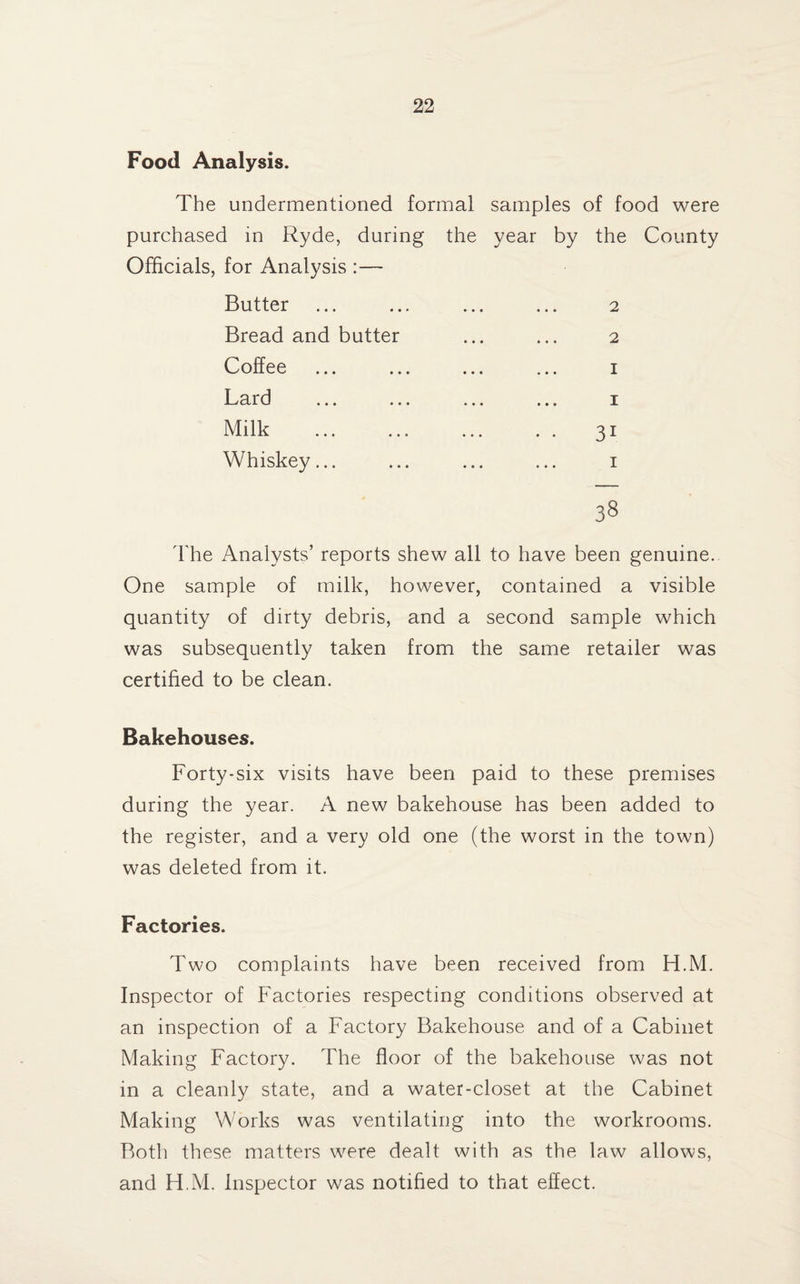 Food Analysis. The undermentioned formal samples of food were purchased in Ryde, during the year by the County Officials, for Analysis :— Butter ... ... ... ... 2 Bread and butter ... ... 2 Coffee ... ... ... ... 1 Lard ... ... ... ... 1 Milk ... ... ... . . 31 Whiskey... ... ... ... 1 38 The Analysts’ reports shew all to have been genuine. One sample of milk, however, contained a visible quantity of dirty debris, and a second sample which was subsequently taken from the same retailer was certified to be clean. Bakehouses. Forty-six visits have been paid to these premises during the year. A new bakehouse has been added to the register, and a very old one (the worst in the town) was deleted from it. Factories. Two complaints have been received from H.M. Inspector of Factories respecting conditions observed at an inspection of a Factory Bakehouse and of a Cabinet Making Factory. The floor of the bakehouse was not in a cleanly state, and a water-closet at the Cabinet Making Works was ventilating into the workrooms. Both these matters were dealt with as the law allows, and H.M. Inspector was notified to that effect.