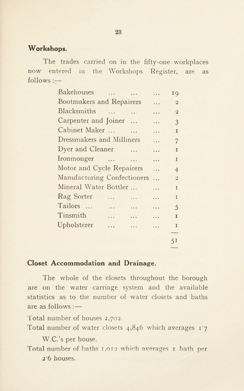 28 Workshops. The trades carried on in the fifty-one workplaces now entered in the Workshops Register, are as follows :— Bakehouses ... ... ... 19 Bootmakers and Repairers ... 2 Blacksmiths ... .... ... 2 Carpenter and Joiner ... ... 3 Cabinet Maker ... ... ... 1 Dressmakers and Milliners ... 7 Dyer and Cleaner ... ... 1 Ironmonger ... ... ... 1 Motor and Cycle Repairers ... 4 Manufacturing Confectioners ... 2 Mineral Water Bottler ... ... 1 Rag Sorter ... ... ... 1 Tailors ... ... ... ... 5 Tinsmith ... ... ... 1 Upholsterer ... ... ... 1 5i Closet Accommodation and Drainage. The whole of the closets throughout the borough are on the water carriage system and the available statistics as to the number of water closets and baths are as follows : — Total number of houses 2,702. Total number of water closets 4,846 which averages 1*7 W.C.’s per house. Total number of baths 1,012 which averages 1 bath per 2’6 houses.