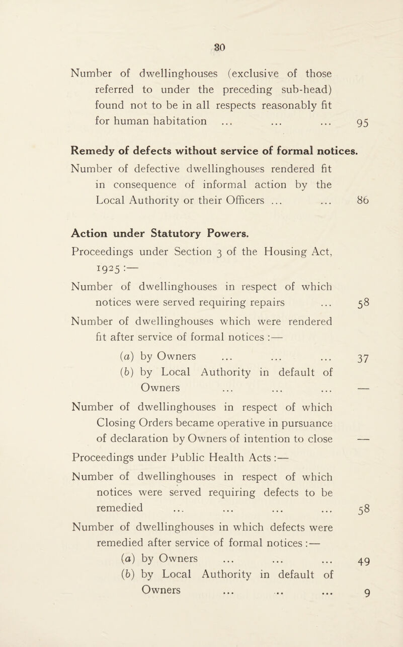 Number of dwellinghouses (exclusive of those referred to under the preceding sub-head) found not to be in all respects reasonably fit for human habitation ... ... ... 95 Remedy of defects without service of formal notices. Number of defective dwellinghouses rendered fit in consequence of informal action by the Local Authority or their Officers ... ... 86 Action under Statutory Powers. Proceedings under Section 3 of the Housing Act, 1925 :— Number of dwellinghouses in respect of which notices were served requiring repairs ... 58 Number of dwellinghouses which were rendered fit after service of formal notices :— (a) by Owners ... ... ... 37 (b) by Local Authority in default of Owners ... ... ... — Number of dwellinghouses in respect of which Closing Orders became operative in pursuance of declaration by Owners of intention to close — Proceedings under Public Health Acts :— Number of dwellinghouses in respect of which notices were served requiring defects to be remedied ... ... ... ... 58 Number of dwellinghouses in which defects were remedied after service of formal notices : — (а) by Owners ... ... ... 49 (б) by Local Authority in default of Owners ... ... ... 9