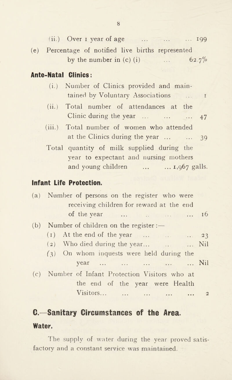 (ii.) Over i year of age ... ... ... 199 (e) Percentage of notified live births represented by the number in (c) (i) ... 62.7% Ante-Natal Clinics: (i.) Number of Clinics provided and main¬ tained by Voluntary Associations ... 1 (ii.) Total number of attendances at the Clinic during the year ... ... ... 47 (iii.) Total number of women who attended at the Clinics during the year ... ... 39 Total quantity of milk supplied during the year to expectant and nursing mothers and young children ... ... 1,967 galls. Infant Life Protection. (a) Number of persons on the register who were receiving children for reward at the end of the year ... .. ... ... 16 (b) Number of children on the register : — (1) At the end of the year ... .. .. 23 (2) Who died during the year... .. ... Nil (3) On whom inquests were held during the year ... ... ... ... ... Nil (c) Number of Infant Protection Visitors who at the end of the year were Health Visitors... ... ... ... ... 2 C—Sanitary Circumstances of the Area. Water. The supply of water during the year proved satis¬ factory and a constant service was maintained.