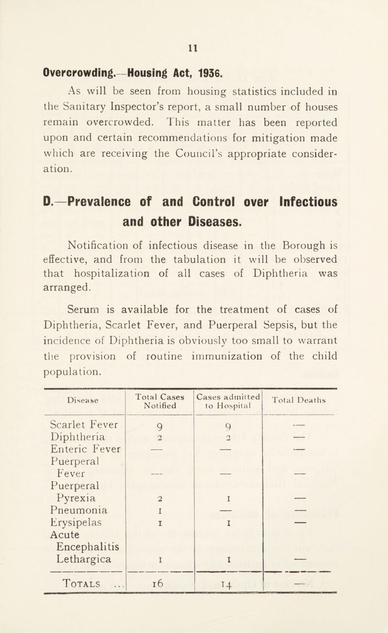 Overcrowding.—Housing Act, 1936. As will be seen from housing statistics included in the Sanitary Inspector’s report, a small number of houses remain overcrowded. This matter has been reported upon and certain recommendations for mitigation made which are receiving the Council’s appropriate consider¬ ation. D.—Prevalence of and Control over Infectious and other Diseases. Notification of infectious disease in the Borough is effective, and from the tabulation it will be observed that hospitalization of all cases of Diphtheria was arranged. Serum is available for the treatment of cases of Diphtheria, Scarlet Fever, and Puerperal Sepsis, but the incidence of Diphtheria is obviously too small to warrant the provision of routine immunization of the child population. Disease Total Cases Notified Cases admitted to Hospital Total Deaths Scarlet Fever 9 9 — Diphtheria 2 2 — Enteric Fever — •— Puerperal Fever Puerperal Pyrexia 2 I Pneumonia I — — Erysipelas I I — Acute Encephalitis Lethargica I I — Totals 16 T4 — ■