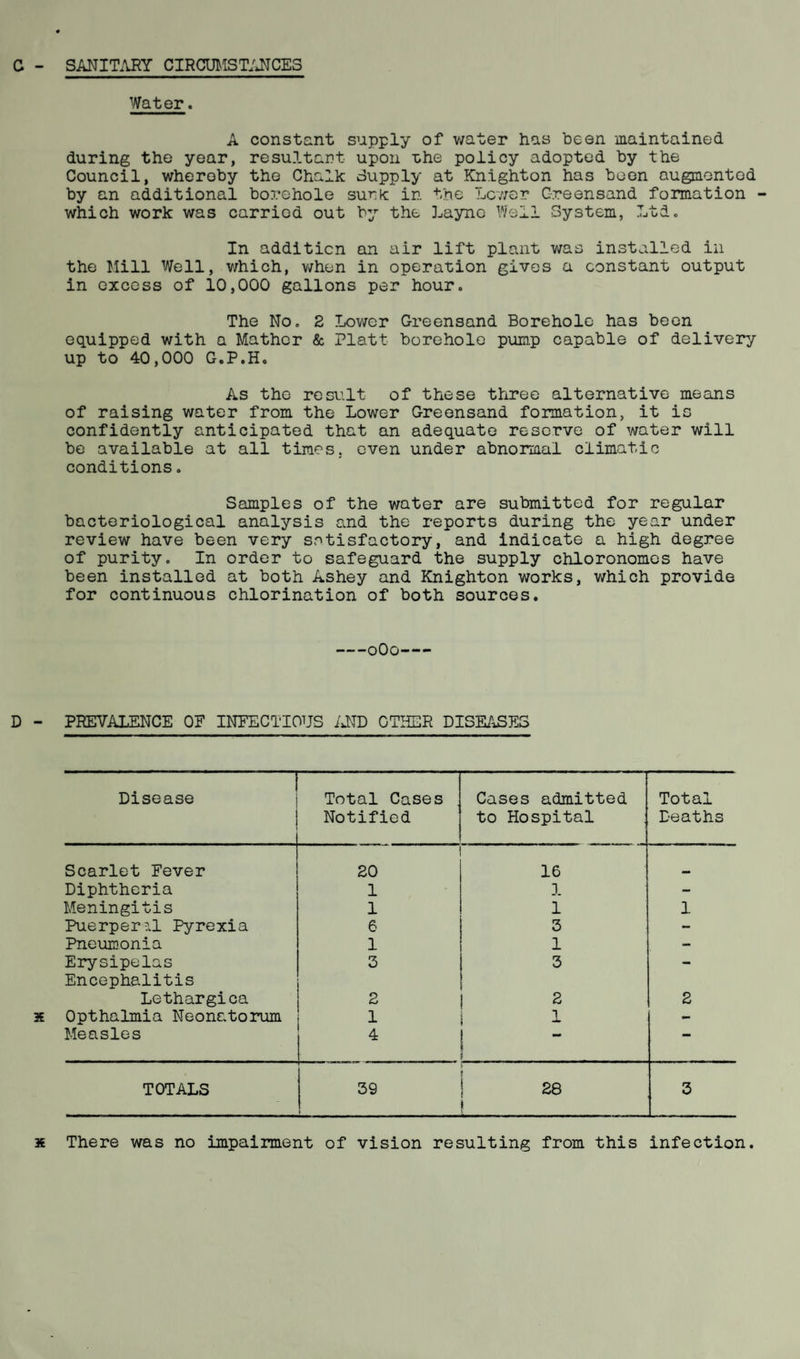 SANITARY CIRCUMSTANCES C - Water. A constant supply of water has been maintained during the year, resultant upon uhe policy adopted by the Council, whereby the Chalk Supply at Knighton has been augmontod by an additional borehole sunk in the Lcv/er Greensand formation - which work was carried out by the Laync Well System, Ltd. In addition an air lift plant was installed in the Mill Well, which, when in operation gives a constant output in excess of 10,000 gallons per hour. The No. 2 Lower Greensand Borehole has been equipped with a Mather & Platt borehole pump capable of delivery up to 40,000 G.P.H. As the result of these three alternative means of raising water from the Lower Greensand formation, it is confidently anticipated that an adequate reserve of water will be available at all times, even under abnormal climatic conditions. Samples of the water are submitted for regular bacteriological analysis and the reports during the year under review have been very satisfactory, and indicate a high degree of purity. In order to safeguard the supply chloronomes have been installed at both Ashey and Knighton works, which provide for continuous chlorination of both sources. -o0o- D - PREVALENCE 0E INFECTIOUS AND OTHER DISEASES . I Disease Total Cases Cases admitted Total ! Notified to Hospital Deaths Scarlet Fever 20 16 Diphtheria 1 1 - Meningitis 1 1 1 Puerperal Pyrexia 6 3 - Pneumonia 1 1 - Erysipelas Encephalitis 3 3 Lethargica 2 2 2 Opthalmia Neonatorum 1 1 - Measles 4 • TOTALS 39 1 28 3 x There was no impairment of vision resulting from this infection.