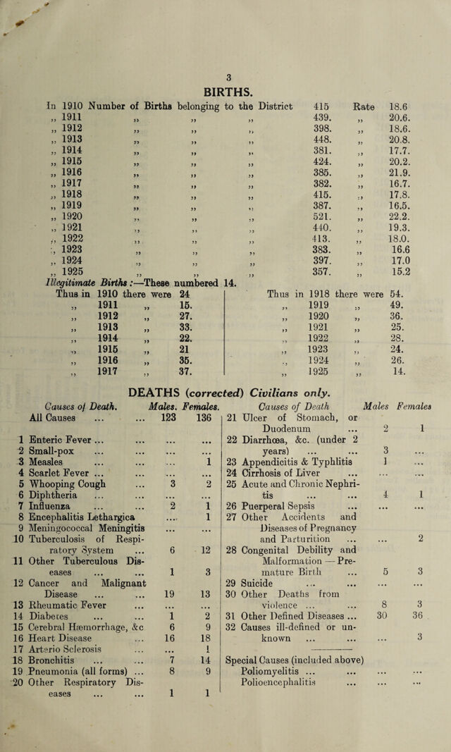 digitised image 3