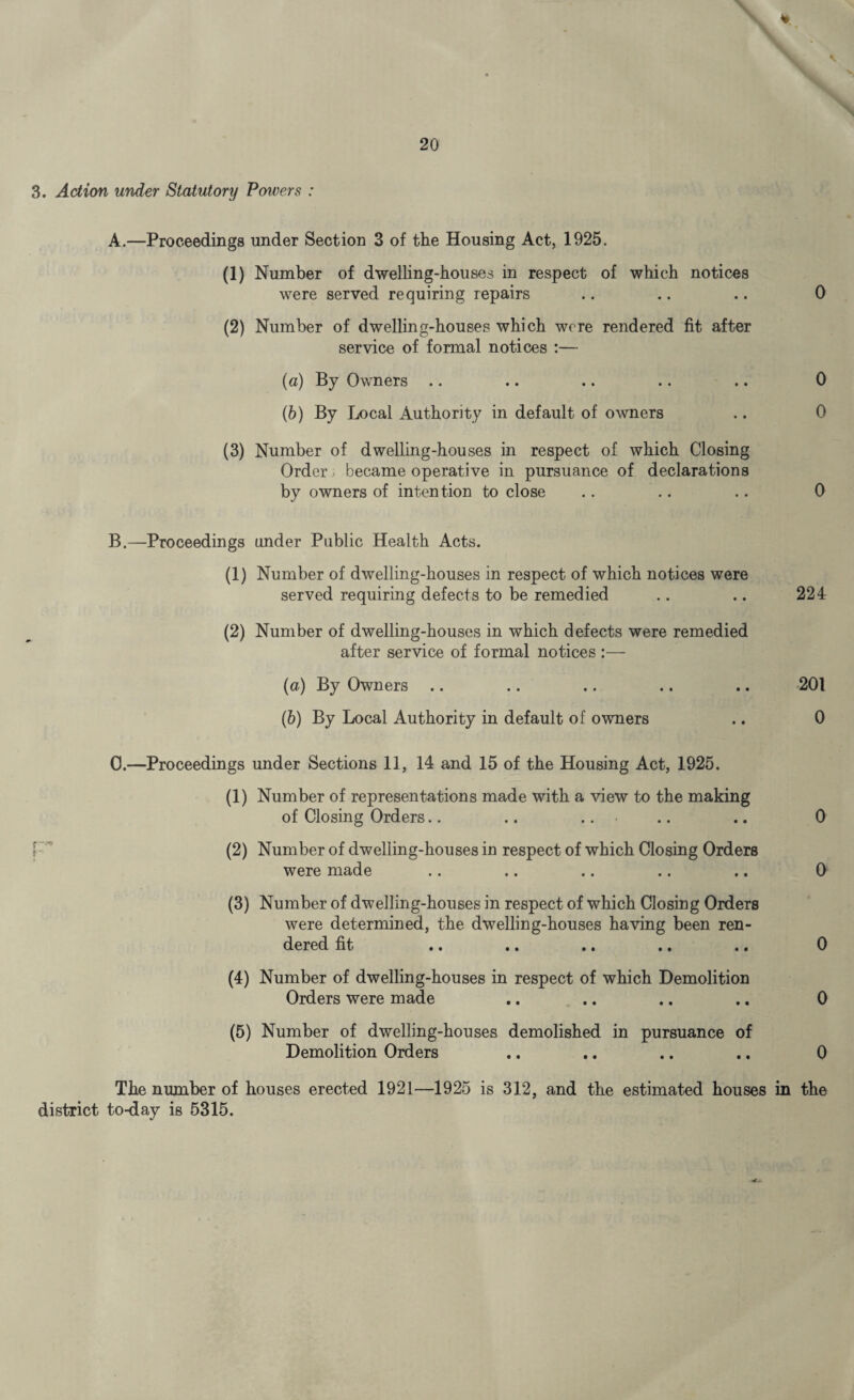 3. Action under Statutory Powers : A.—Proceedings under Section 3 of the Housing Act, 1925. (1) Number of dwelling-houses in respect of which notices were served requiring repairs (2) Number of dwelling-houses which were rendered fit after service of formal notices :— (a) By Owners (b) By Local Authority in default of owners (3) Number of dwelling-houses in respect of which Closing Orderj became operative in pursuance of declarations by owners of intention to close 0 0 0 0 B.—Proceedings under Public Health Acts. (1) Number of dwelling-houses in respect of which notices were served requiring defects to be remedied (2) Number of dwelling-houses in which defects were remedied after service of formal notices :— (a) By Owners (b) By Local Authority in default of owners 0.—Proceedings under Sections 11, 14 and 15 of the Housing Act, 1925. (1) Number of representations made with a view to the making of Closing Orders.. .. (2) Number of dwelling-houses in respect of which Closing Orders were made (3) Number of dwelling-houses in respect of which Closing Orders were determined, the dwelling-houses having been ren¬ dered fit .. «• •• .. .. (4) Number of dwelling-houses in respect of which Demolition Orders were made (5) Number of dwelling-houses demolished in pursuance of Demolition Orders 224 201 0 0 0 0 0 0 The number of houses erected 1921—1925 is 312, and the estimated houses in the district to-day is 5315.