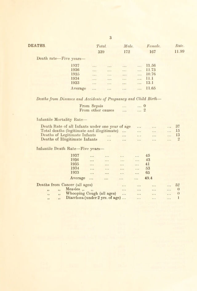 digitised image 3