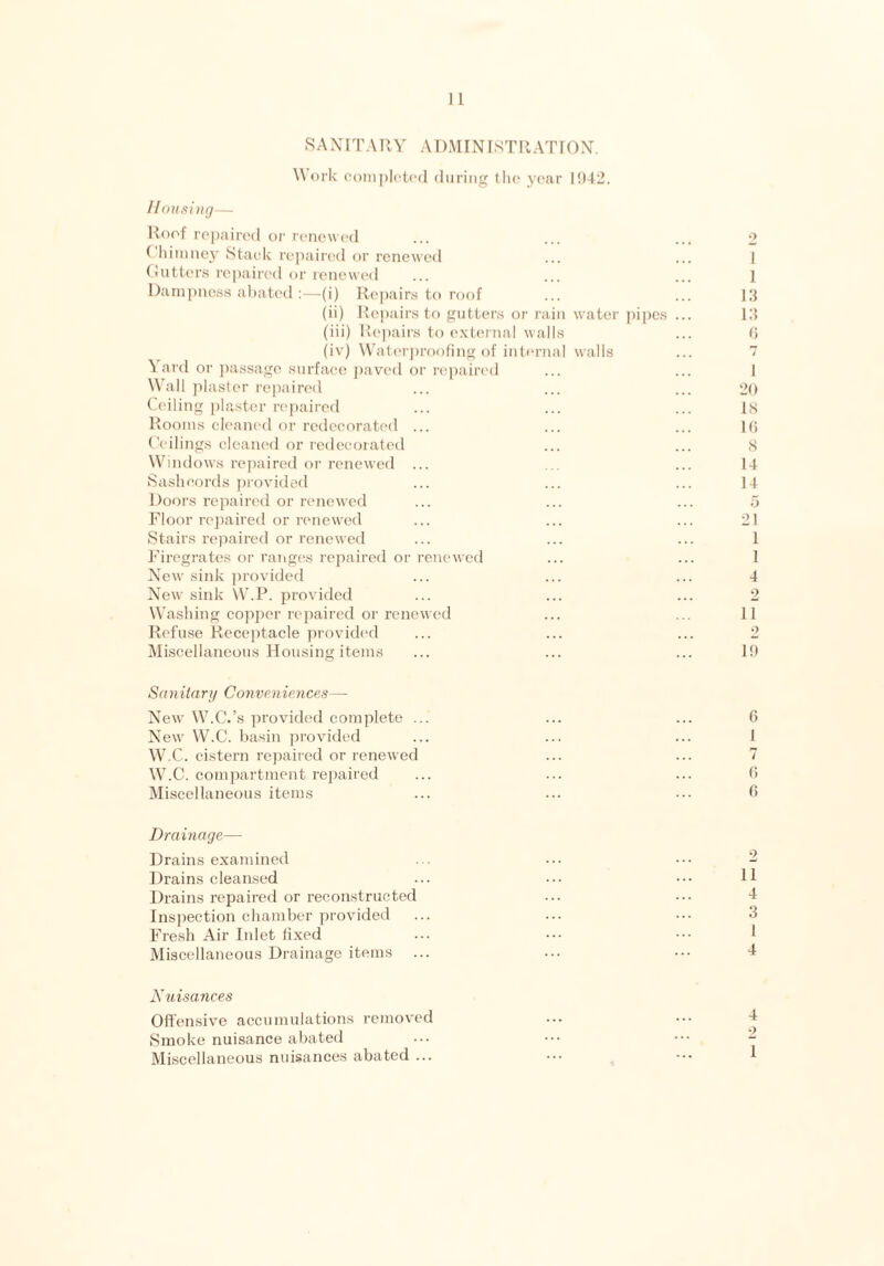 J1 .SANITARY ADMINISTRATION. Work completed during the year 1942. Housing— Roof repaired or renewed ... ... ... 2 ( himney Stack repaired or renewed ... ... I Gutters repaired or renewed ... ... ... 1 Dampness abated:—(i) Repairs to roof ... ... 13 (ii) Repairs to gutters or rain water pipes ... 13 (iii) Repairs to external walls ... 6 (iv) Waterproofing of internal walls ... 7 Yard or passage surface paved or repaired ... ... 1 Wall plaster repaired ... ... ... 20 Ceiling plaster repaired ... ... ... IS Rooms cleaned or redecorated ... ... ... 10 Ceilings cleaned or redecorated ... ... 8 Windows repaired or renewed ... ... ... 14 Sashcords provided ... ... ... 14 Doors repaired or renewed ... ... ... 5 Floor repaired or renewed ... ... ... 21 Stairs repaired or renewed ... ... ... 1 Firegrates or ranges repaired or renewed ... ... 1 New sink provided ... ... ... 4 New sink W.P. provided ... ... ... 2 Washing copper repaired or renewed ... ... 11 Refuse Receptacle provided ... ... ... 2 Miscellaneous Housing items ... ... ... 19 Sanitary Conveniences— New W.C.’s provided complete ... ... ... 6 New W.C. basin provided ... ... ... 1 W.C. cistern repaired or renewed ... ... 7 W.C. compartment repaired ... ... ... 6 Miscellaneous items ... ... ••• 6 Drainage— Drains examined ... ... ••• - Drains cleansed ... ••• H Drains repaired or reconstructed ... ••• 4 Inspection chamber provided ... ... ••• 3 Fresh Air Inlet fixed Miscellaneous Drainage items ... ... ••• 4 Nuisances Offensive accumulations removed Smoke nuisance abated Miscellaneous nuisances abated ...