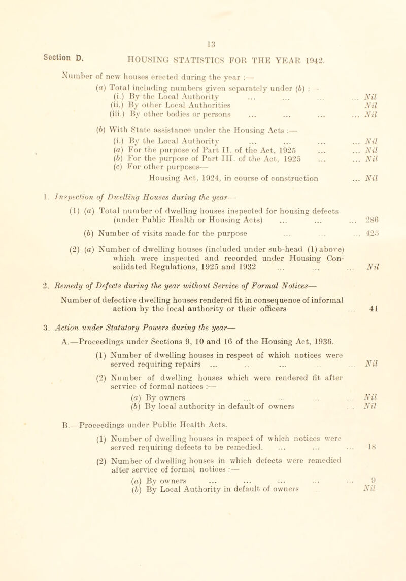 HOUSING STATISTICS FOR THE YEAR 1942. Number of new houses erected during the year :— (a) Total including numbers given separately under (b) : - (i.) By the Local Authority ... ... ... Nil (ii.) By other Local Authorities Nil (iii.) By other bodies or persons ... ... ... ... Nil (b) With State assistance Tinder the Housing Acts :— (i.) By the Local Authority ... ... ... ... Nil (a) For the purpose of Part II. of the Act, 1925 ... ... Nil (b) For the purpose of Part III. of the Act, 1925 ... ... Nil (c) For other purposes— Housing Act, 1924, in course of construction ... Nil 1. Inspection of Dwelling Houses during the year— (1) (a) Total number of dwelling houses inspected for housing defects (under Public Health or Housing Acts) ... ... ... 286 (6) Number of visits made for the purpose .. . 425 (2) (a) Number of dwelling houses (included under sub-head (1) above) which were inspected and recorded under Housing Con¬ solidated Regulations, 1925 and 1932 ... ... Nil 2. Remedy of Defects during the year without Service of Formal Notices— Number of defective dwelling houses rendered fit in consequence of informal action by the local authority or their officers 41 3. Action under Statutory Powers during the year— A. —Proceedings under Sections 9, 10 and 16 of the Housing Act, 1936. (1) Number of dwelling houses in respect of which notices were served requiring repairs ... ... ... Nil (2) Number of dwelling houses which were rendered fit after service of formal notices :— (a) By owners ... . .. . . Nil (b) By local authority in default of owners . Nil B. —Proceedings under Public Health Acts. (1) Number of dwelling houses in respect of which notices were served requiring defects to be remedied. ... ... ... 18 (2) Number of dwelling houses in which defects were remedied after service of formal notices : — (a) By owners ... ... ... ... ... 9 (b) By Local Authority in default of owners Nil