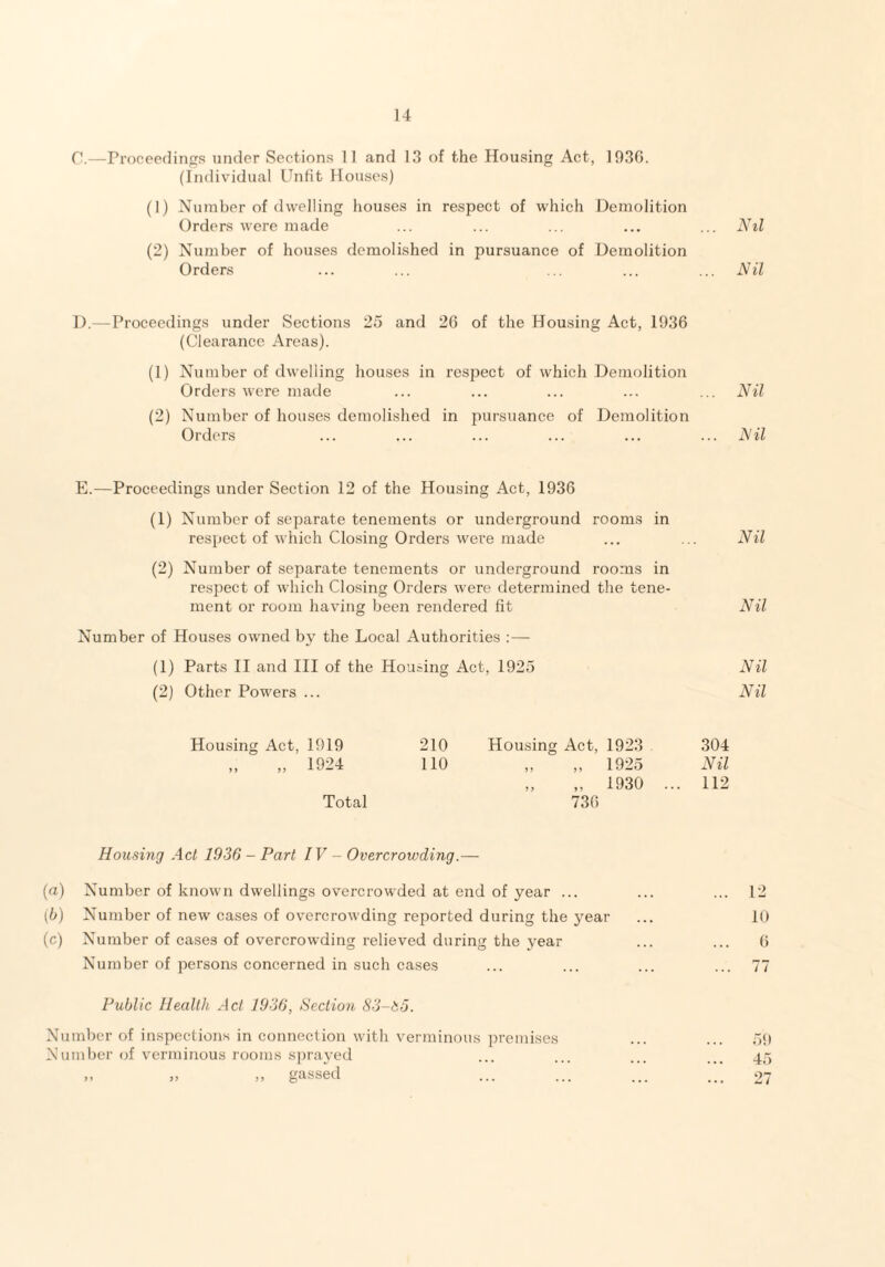 C.—Proceedings under Sections 11 and 13 of the Housing Act, 1936. (Individual Unfit Houses) (1) Number of dwelling houses in respect of which Demolition Orders were made ... ... ... ... ... Nil (2) Number of houses demolished in pursuance of Demolition Orders ... ... ... ... ... Nil D.—Proceedings under Sections 25 and 26 of the Housing Act, 1936 (Clearance Areas). (1) Number of dwelling houses in respect of which Demolition Orders were made ... ... ... ... ... Nil (2) Number of houses demolished in pursuance of Demolition Orders ... ... ... ... ... ... Nil E.—Proceedings under Section 12 of the Housing Act, 1936 (1) Number of separate tenements or underground rooms in respect of which Closing Orders were made ... ... Nil (2) Number of separate tenements or underground rooms in respect of which Closing Orders were determined the tene¬ ment or room having been rendered fit Nil Number of Houses owned by the Local Authorities :— (1) Parts II and III of the Housing Act, 1925 Nil (2) Other Powers ... Nil Housing Act, 1919 210 Housing Act, 1923 304 „ „ 1924 110 „ „ 1925 Nil „ „ 1930 ... 112 Total 736 Housing Act 1936 - Part IV - Overcrowding.— (a) Number of known dwellings overcrowded at end of year ... ... ... 12 (b) Number of new cases of overcrowding reported during the year ... 10 (c) Number of cases of overcrowding relieved during the year ... ... 6 Number of persons concerned in such cases ... ... ... ... 77 Public Health Act 1936, Section 83-t,5. Number of inspections in connection with verminous premises ... ... 59 Number of verminous rooms sprayed ... ... ... ... 45