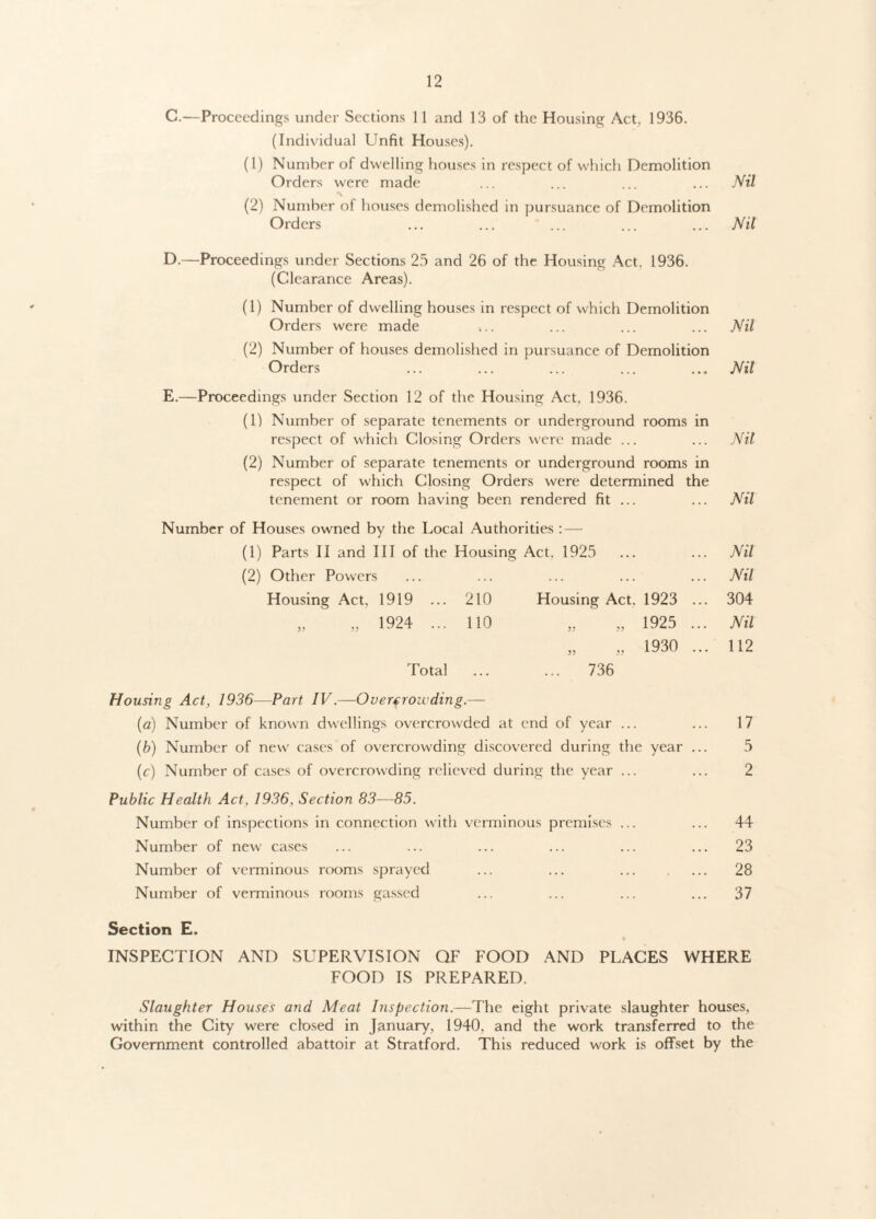 G.—Proceedings under Sections 11 and 13 of the Housing Act, 1936. (Individual Unfit Houses). (1) Number of dwelling houses in respect of which Demolition Orders were made ... ... ... ... Nil (2) Number of houses demolished in pursuance of Demolition Orders ... ... ... ... ... Nil D.—Proceedings under Sections 25 and 26 of the Housing Act. 1936. (Clearance Areas). (1) Number of dwelling houses in respect of whicli Demolition Orders were made .... ... ... ... Nil (2) Number of houses demolished in pursuance of Demolition Orders ... ... ... ... ... Nil E.—Proceedings under Section 12 of the Housing Act, 1936. (1) Number of separate tenements or underground rooms in respect of which Closing Orders were made ... ... Nil (2) Number of separate tenements or underground rooms in respect of which Closing Orders were determined the tenement or room having been rendered fit ... ... Nil Number of Houses owned by the Local Authorities : — (1) Parts II and III of the Housing Act. 1925 ... ... Nil (2) Other Powers ... ... ... ... ... Nil Housing Act, 1919 ... 210 Housing Act. 1923 ... 304 „ „ 1924 ... 110 „ „ 1925 ... Nil Total ... ... 736 Housing Act, 1936—Part IV.—Overcrowding.— (a) Number of known dwellings overcrowded at end of year ... ... 17 (b) Number of new cases of overcrowding discovered during the year ... 5 (c) Number of cases of overcrowding relieved during the year ... ... 2 Public Health Act, 1936, Section 83—85. Number of inspections in connection with verminous premises ... ... 44 Number of new cases ... ... ... ... ... ... 23 Number of verminous rooms sprayed ... ... . 28 Number of verminous rooms gassed ... ... ... ... 37 Section E. INSPECTION AND SUPERVISION QF FOOD AND PLACES WHERE FOOD IS PREPARED. Slaughter Houses and Meat Inspection.—The eight private slaughter houses, within the City were closed in January, 1940, and the work transferred to the Government controlled abattoir at Stratford. This reduced work is offset by the