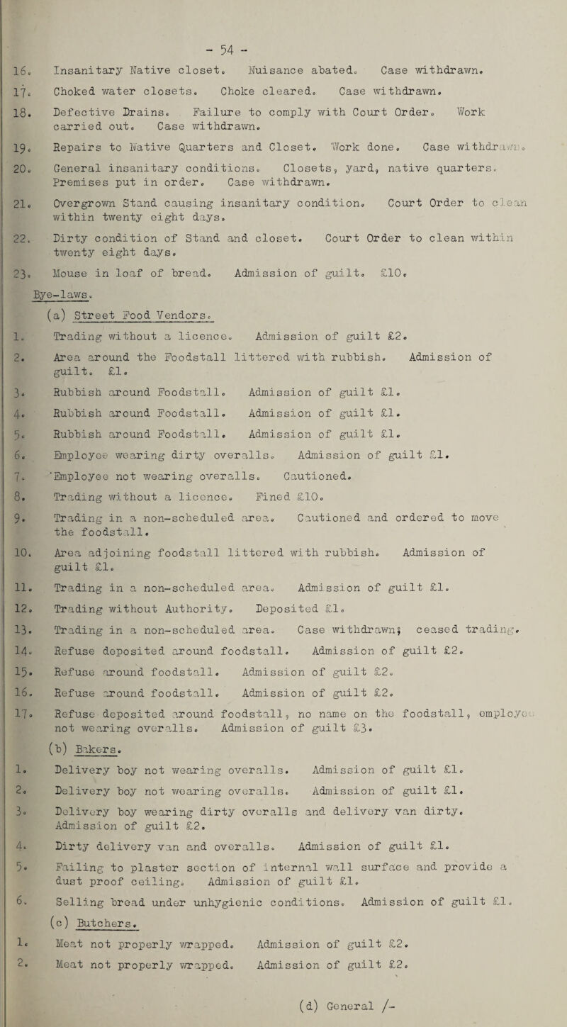 - 54 - 16. Insanitary Native closet. Nuisance abated. Case withdrawn. 17c Choked water closets. Choke cleared. Case withdrawn. 18. Defective Drains. Failure to comply with Court Order, Work carried out. Case withdrawn, 19. Repairs to Native Quarters and Closet. Work done. Case withdrawn, 20, General insanitary conditions. Closets, yard, native quarters. Premises put in order. Case withdrawn. 21, Overgrown Stand causing insanitary condition. Court Order to clean within twenty eight days, 22, Dirty condition of Stand and closet. Court Order to clean v/ithin twenty eight days, 23. Mouse in loaf of bread. Admission of guilt, £10, Bye-laws. (a) Street Food Vendors, 1. Trading without a licence. Admission of guilt £2, 2. Area -around the Foodstall littered vifith rubbish. Admission of guilt. £1, 3. Rubbish around Foodstall, Admission of guilt £1, 4. Rubbish around Foodstall, Admission of guilt £1. 5. Rubbish a,round Foodstall. Admission of guilt £1. 6. Em.ployee wearing dirty overalls. Admission of guilt £1, 7. 'Employee not wearing overalls. Cautioned. 8. Trading without a licence. Pined £10, 9. Trading in a non-scheduled area. Cautioned and ordered to move the foodstall. 10. Area adjoining foodstall littered with rubbish. Admission of guilt £1, 11. Trading in a non-scheduled area. Admission of guilt £1, 12. Trading without Authority, Deposited £1, 13. Trading in a non-scheduled area. Case withdrawn^ ceased trading. 14“ Refuse deposited around foodstall. Admission of guilt £2. 15* Refuse around foodstall. Admission of guilt £2, 16, Refuse around foodstall. Admission of guilt £2, 17» Refuse deposited around foodst.all, no name on the foodstall, employee. not wearing overalls. Admission of guilt £3. (b) Bakers. 1, Delivery boy not wearing overalls. Admission of guilt £1, 2. Delivery boy not wearing overalls. Admission of guilt £1, 3. Delivery boy wearing dirty overalls and delivery van dirty. Admission of guilt £2, 4, Dirty delivery van and overalls. Admission of guilt £1. 5® Failing to plaster section of internal w.all surface and provide a dust proof ceiling. Admission of guilt £1. 6, Selling bread under unhygienic conditions. Admission of guilt £1, (c) Butchers. 1. Meat not properly v/rapped. Admission of guilt £2. 2, Meat not properly v^rrapped. Admission of guilt £2, (d) General /-