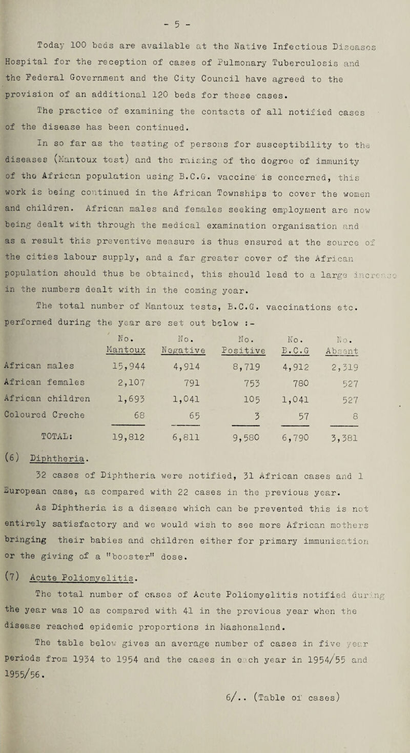 5 Today 100 beds are available at the Native Infectious Diseases Hospital for the reception of cases of Pulmonary Tuberculosis and the Federal Government and the City Council have agreed to the provision of an additional 120 beds for these cases. The practice of examining the contacts of all notified cases of the disease has been continued. In so far as the testing of persons for susceptibility to the diseases v-'-antoux test,) and the raising of tho degree of immunity of tho African population using B.C.G. vaccine is concerned, this work is being continued in the African Townships to cover the women and children. African males and females seeking employment are now being dealt with through the medical examination organisation and as a result this preventive measure is thus ensured at the source of the cities labour supply, and a far greater cover of the African population should thus be obtained, this should lead to a large inert1 . in the numbers dealt with in the coming year. The total number of Mantoux tests, B.C.G. vaccinations etc. performed during the year are set out below :- No. Mantoux No. Negative No. Positive No. E.C.G N 0. Absent African males 15,944 4,914 8,719 4,912 2,319 African females 2,107 791 753 780 527 African children 1,693 1,041 105 1,041 527 Coloured Creche 68 65 3 57 8 TOTAL: 19,812 6,811 9,580 6,790 3,381 (6) Diphtheria. 32 cases of Diphtheria were notified, 31 African cases and 1 European case, as compared with 22 cases in the previous year. As Diphtheria is a disease which can be prevented this is not entirely satisfactory and we would wish to see more African mothers bringing their babies and children either for primary immunisation or the giving of a booster1' dose. (7) Acute Poliomyelitis. Tho total number of cases of Acute Poliomyelitis notified during the year was 10 as compared with 41 in the previous year when the disease reached epidemic proportions in Mashonaland. The table below gives an average number of cases in five year periods from 1934 to 1954 and the cases in e ch year in 1954/55 and 1955/56. 6/.. (Table of ca.ses)