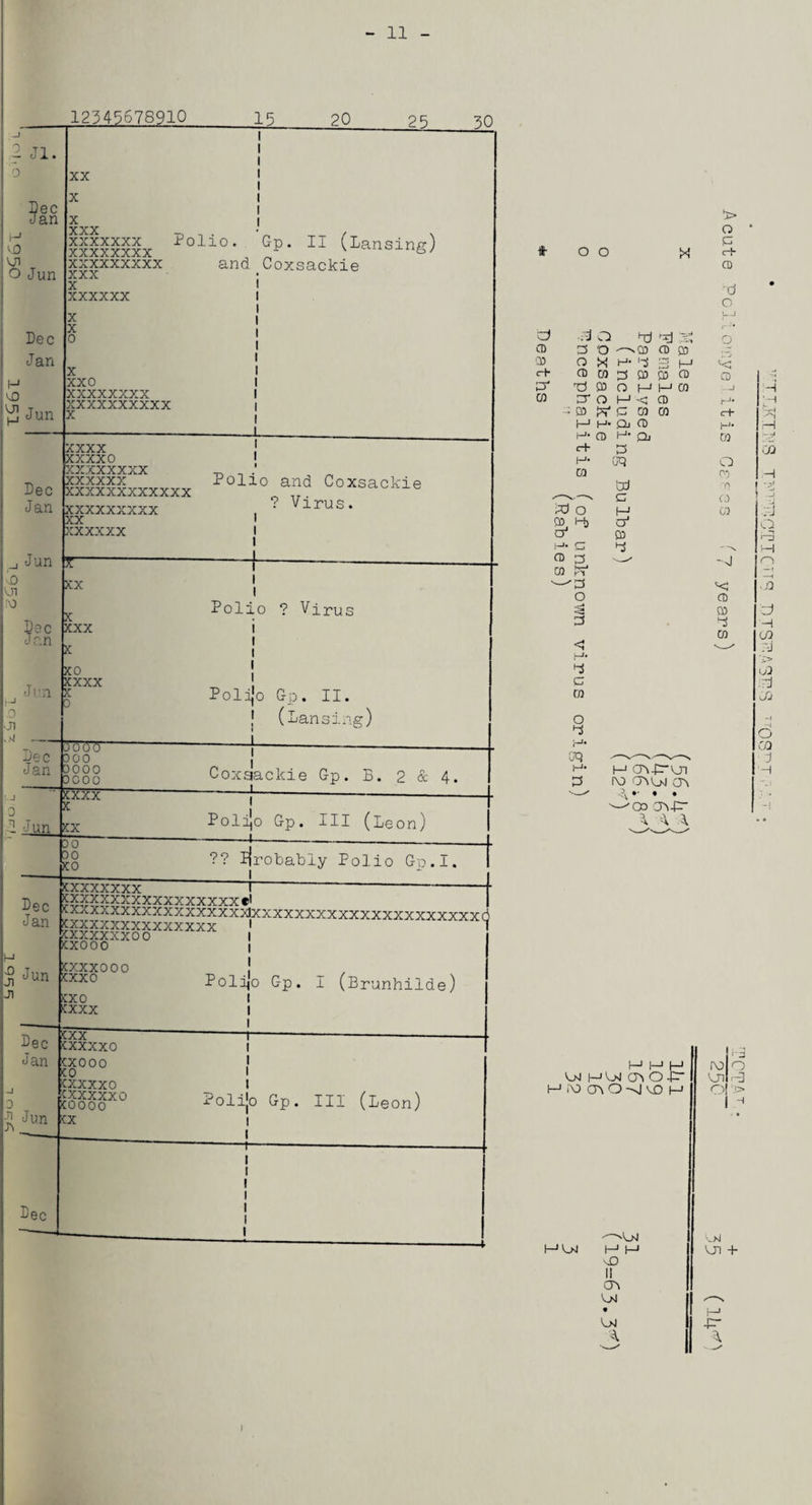 12343678910 15 20 25 30 i T I — u X « 0 Dec Jan H v0 d o Jun Dec Jan H CO ^ Jun xx x x XXX XXXXXXX xxxxxxxx xxxxxxxxx XXX X xxxxxx X X X XX 0 XXXXXXXX XXXXXXXXX X Polio. Gp. II (lansing) and Coxsackie Dec Jan xxxx xxxxo xxxxxxxx xxxxxx xxxxxxxxxxxx xxxxxxxxx XX xxxxxx -_L_ 1 1 1 Polio and Coxsackie ? Virus. I l l 1 0 UI1 X: XX i l I Dec Jan X XXX X Polio ? Virus i i i Jun xo xxxx X 0 i i Polijo Gp. II. | (Lansing) i _ Dec Jan podo poo 0000 0000 i Coxsiackie Gp. B. 2 & 4. Jun xxxx X XX i Polijo Gp. III (Leon) j DO 00 xo ?? pjrobably Polio Go. I ---—-- I. o 01 to Dec Jan 0 Jun ji Dec Jan sJun £xxxxxxxxxxxx:xxxx*i xxxxxxxxxxxxxxxxxixxxxxxxxxxxxxxxxxxxxxd xxxxxxxxxxxxxx 1 ^ tcxxxxxxoo I xxooo | XXXXOOO ' XXX 0 -D-T d XX 0 xxxx Polijo Gp. I 1 1 (Brunhilde) xxx xxxxxo —-1——-—- 1 xxooo CO 1 1 cxxxxo 1 kXXXXXO S0000 Polijo Gp. Ill (Leon) cx I l -—-1—■— -- Dec t> o * 3 ft o O X c+ 0 d • o i_i U :i o d d 3 o 0 3 o '^0 0 0 03 O X H1 '1 3 H 4: c+ 0 0 3 3 0 0 0 3* vJ 3 O M M 0 ■_1 H 03 ar o l-J < 0 H* V 0 3 0 0 c+ •■d M H- Oj 0 H* !—1 H* 0 H* Qj 0 -H c+ 3 02 H* oq Q 0 03 H 33 0 x-—x.— 3 CO H X) o f-» 0 -.-j 0 Hj o 0 • -1 >“□ H* 3 3 ' —1 0 0 O 0 Fr1 — f — p 'C ,0 o 0 0 d 3 H 0 CO <: __- rJ H* 3 u3 3 3 0 Oj O -i 3 d j_I* GO Od d H* i—1 o>-frvn ‘H 3 iv) avo^ cr* -ji . . Co OV-p 3. ^ A | J |_| j i 0>J HOI O^O-fT I—1 i\3 CT\ O -~sl VO f—1 IV) VJ1 o I I o H ^ 'VnI HOI H M v£) I! CT> Vrt '.Jvl on + 4 i—1 •p- - \