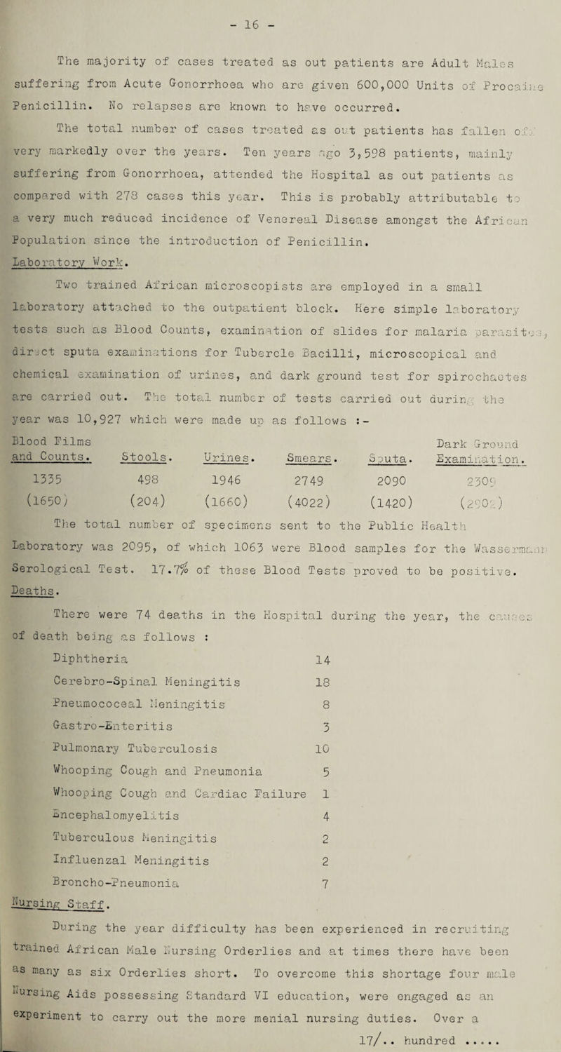 16 The majority of cases treated as out patients are Adult Males suffering from Acute Gonorrhoea who are given 600,000 Units of Procaine Penicillin. No relapses are known to have occurred. The total number of cases treated as out patients has fallen of. very markedly over the years. Ten years ago 3,598 patients, mainly suffering from Gonorrhoea, attended the Hospital as out patients as compared with 278 cases this year. This is probably attributable to a very much reduced incidence of Venereal Disease amongst the African Population since the introduction of Penicillin. Laboratory Work. Two trained African rnicroscopists are employed in a small laboratory attached to the outpatient block. Here simple laboratory tests such as Blood Counts, examination of slides for malaria parasite direct sputa examinations for Tubercle Bacilli, microscopical and chemical examination of urines, and dark ground test for spirochaetes are carried out. The total number of tests carried out aurin: the year was 10,927 which were made up as follows Blood Films Dark Ground and Counts. Stools. brines. Smears. Sputa. Examination. 1335 498 1946 2749 2090 2309 (1650) (204) (1660) (4022) (1420) (290;.) The total number of specimens sent to the Public Health Laboratory was 2095, of which 1063 were Blood samples for the Wassermanr Serological Test. 17.7% of these Blood Tests proved to be positive. Deaths. There were 74 deaths in the Hospital during the year, the causes of death being as follows : Diphtheria 14 Cerebro-Spinal Meningitis 18 Pneumococeal Meningitis 8 Gastro-Enteritis 3 Pulmonary Tuberculosis 10 Whooping Cough and Pneumonia 5 Whooping Cough and Cardiac Failure 1 Encephalomyelitis 4 Tuberculous Meningitis 2 Influenzal Meningitis 2 Broncho-Pneumonia 7 Nursing Staff. During the year difficulty has been experienced in recruiting trained African Male Nursing Orderlies and at times there have been us many as six Orderlies short. To overcome this shortage four male Nursing Aids possessing Standard VI education, were engaged as an experiment to carry out the more menial nursing duties. Over a 17/.• hundred .